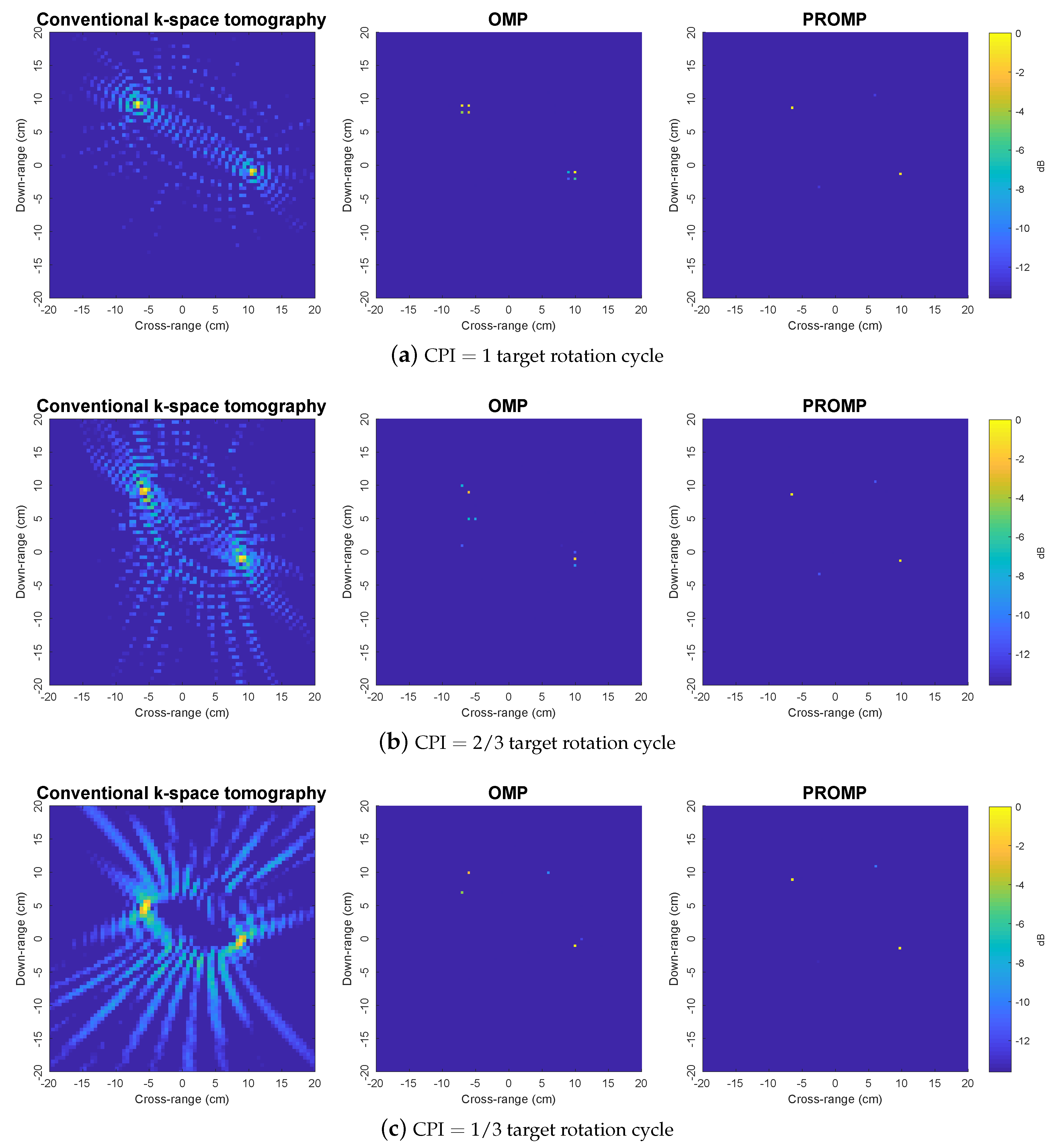 Sensors 19 05515 g009 Sensors 19 05515 g009