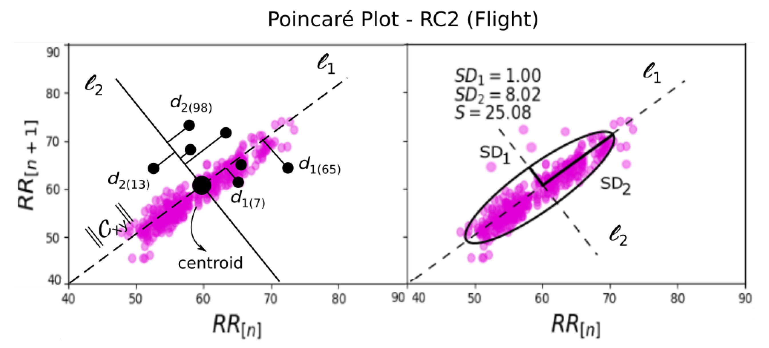 Sensors 19 05516 g005