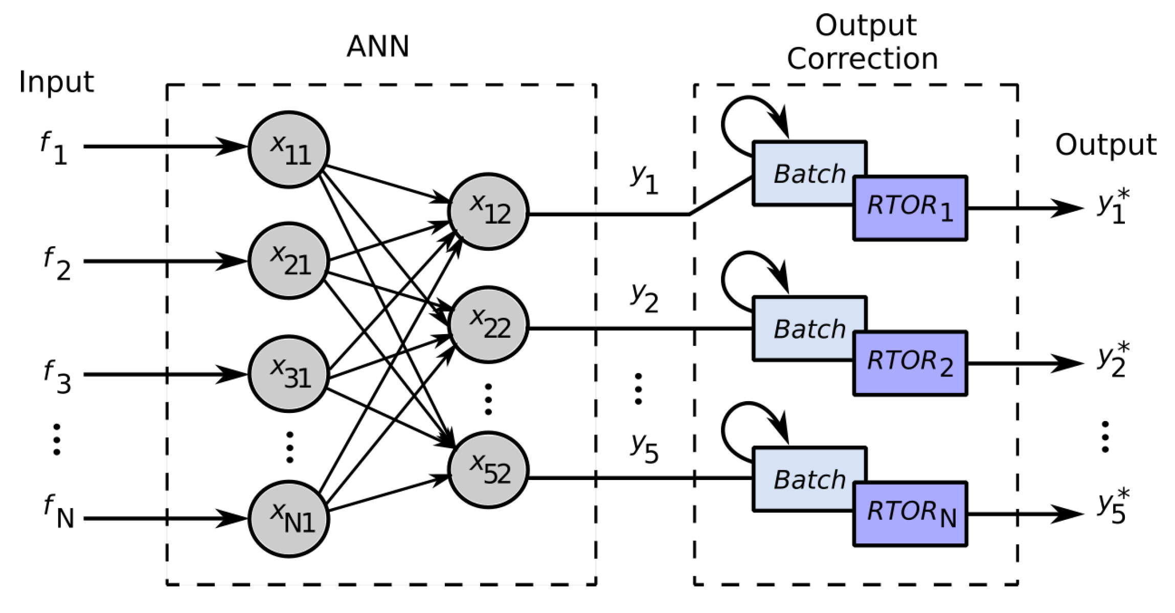 Sensors 19 05516 g006