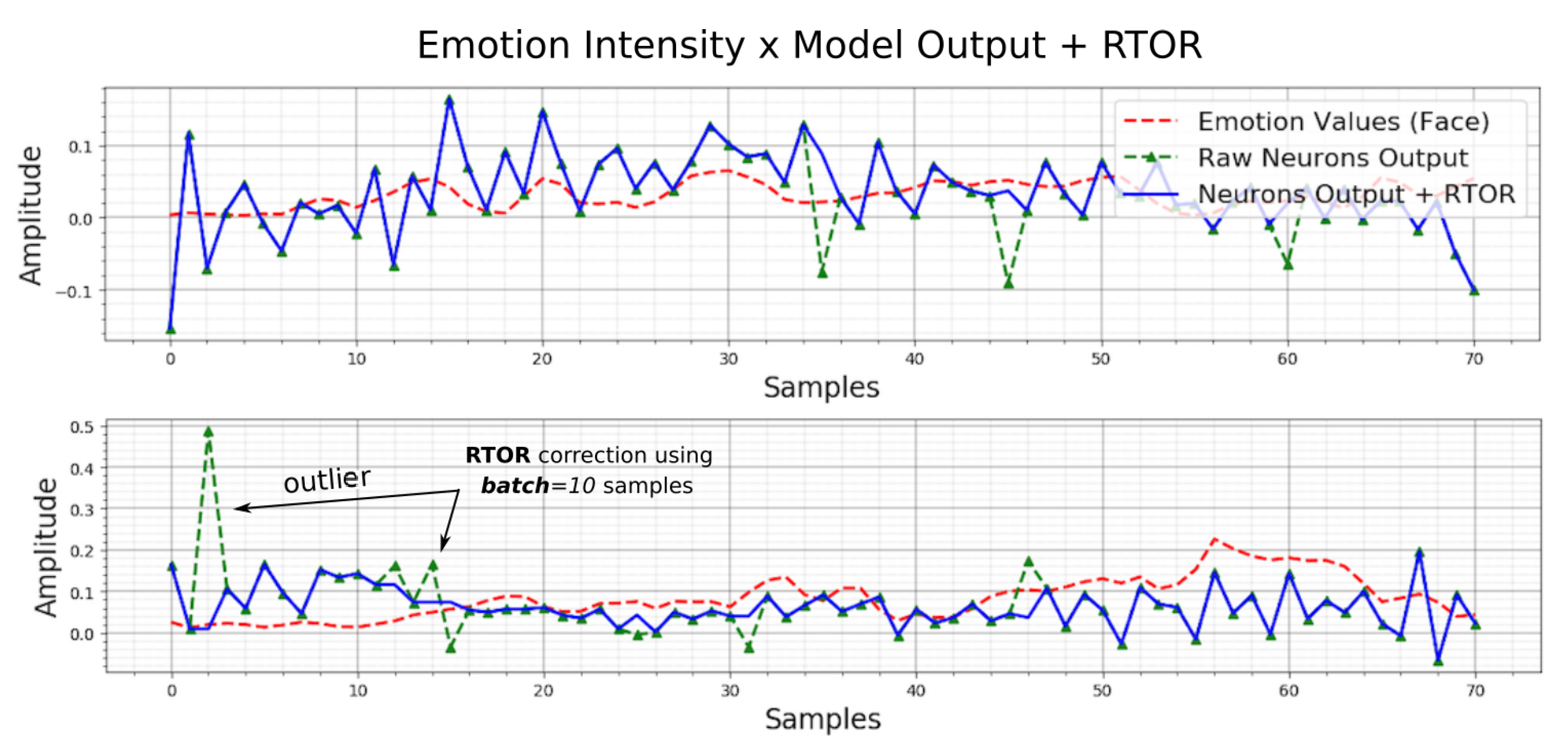 Sensors 19 05516 g007