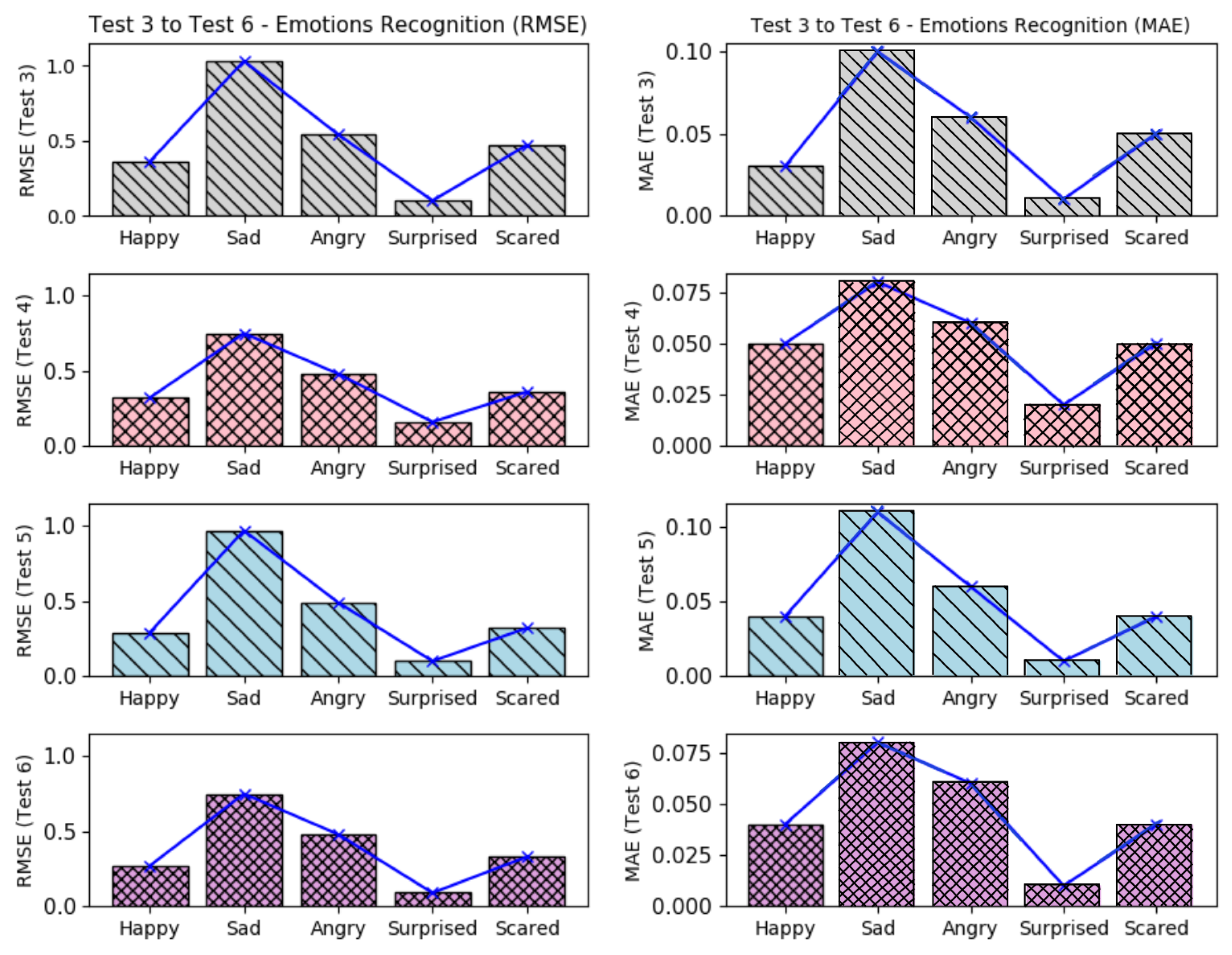 Sensors 19 05516 g008