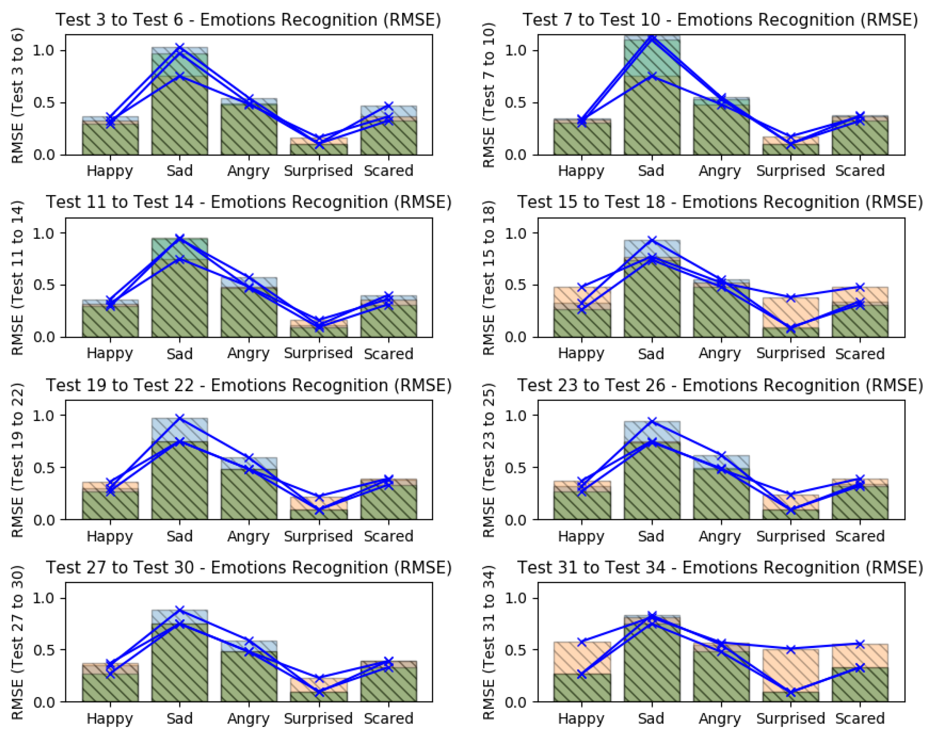 Sensors 19 05516 g009