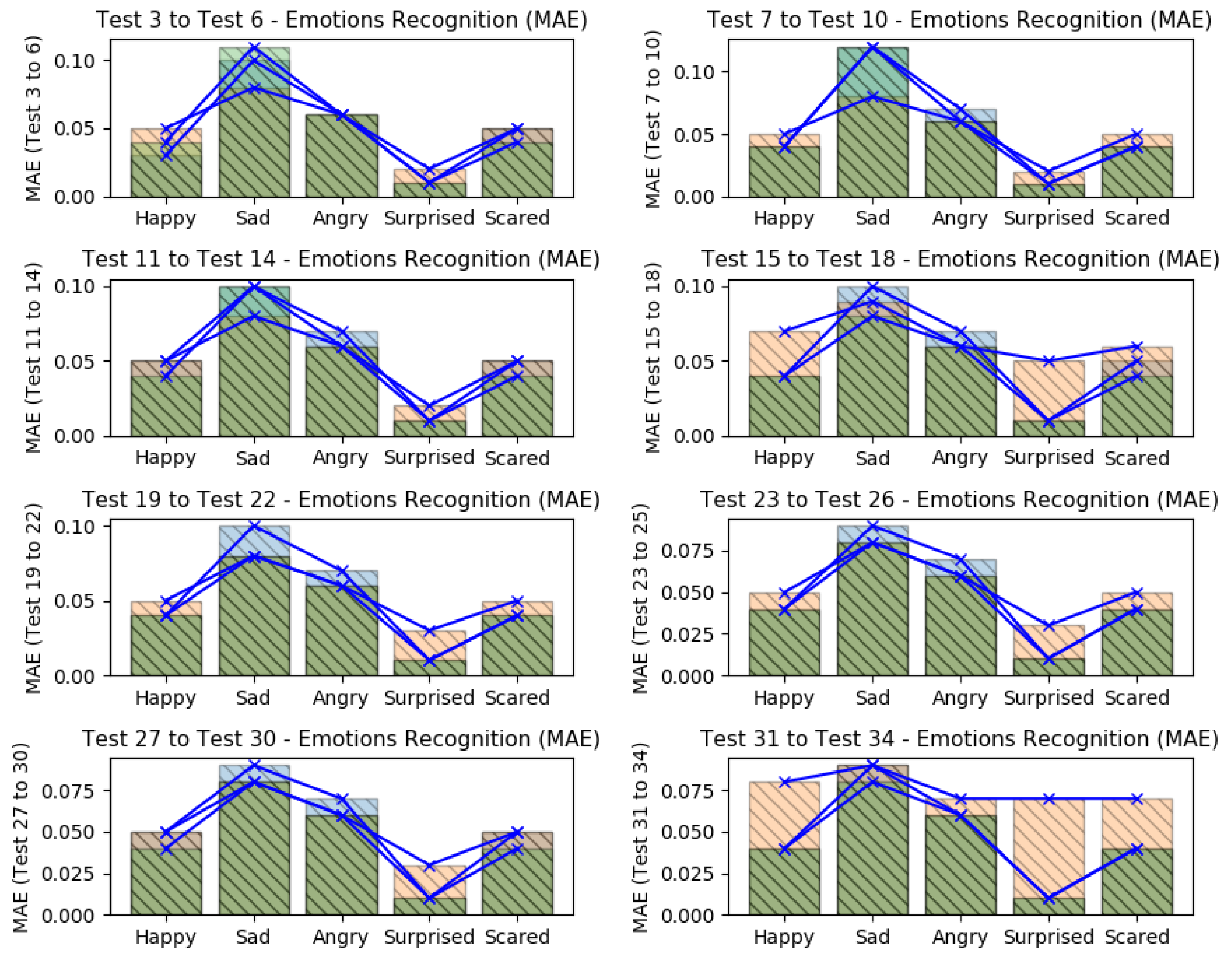 Sensors 19 05516 g010