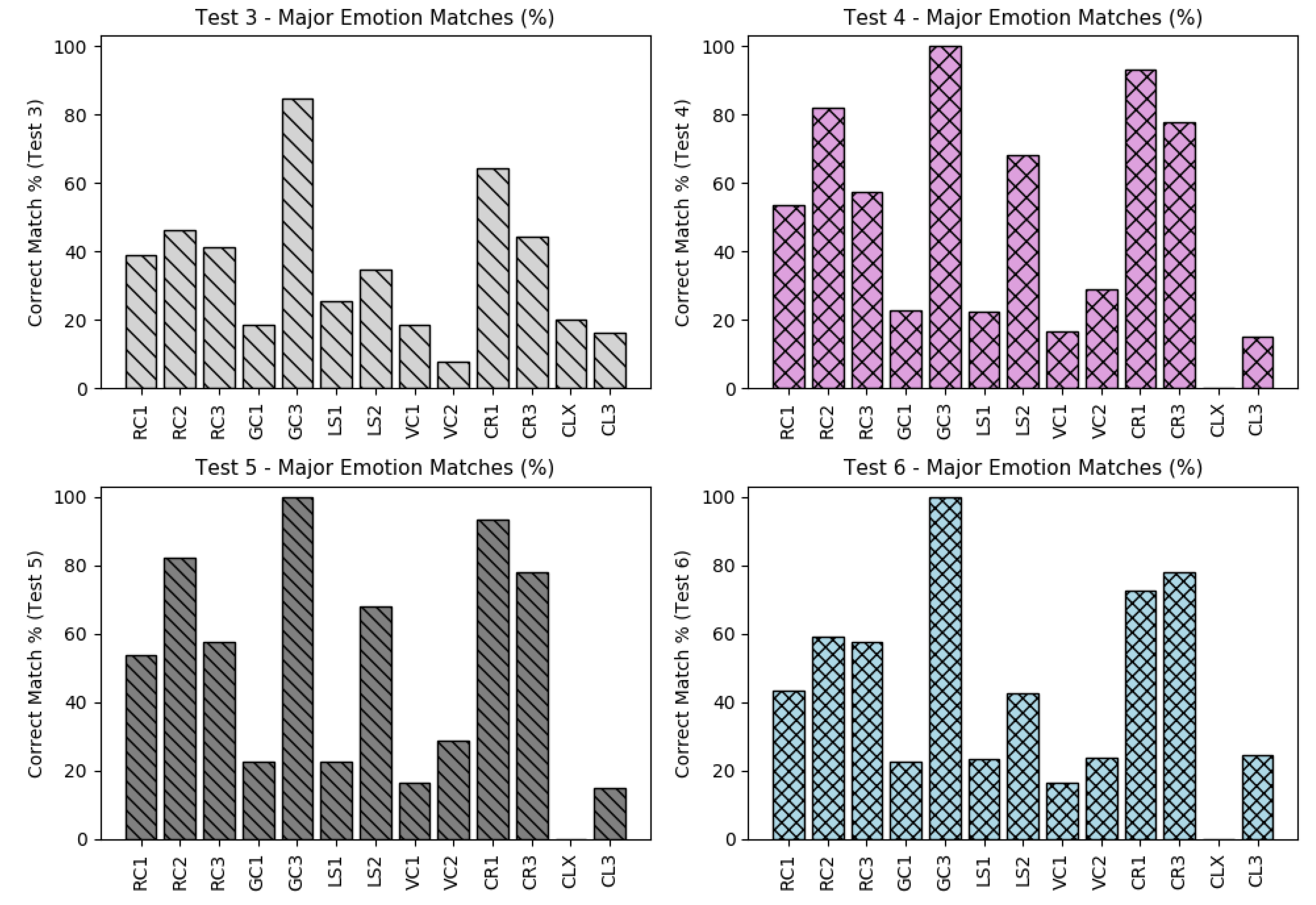 Sensors 19 05516 g012