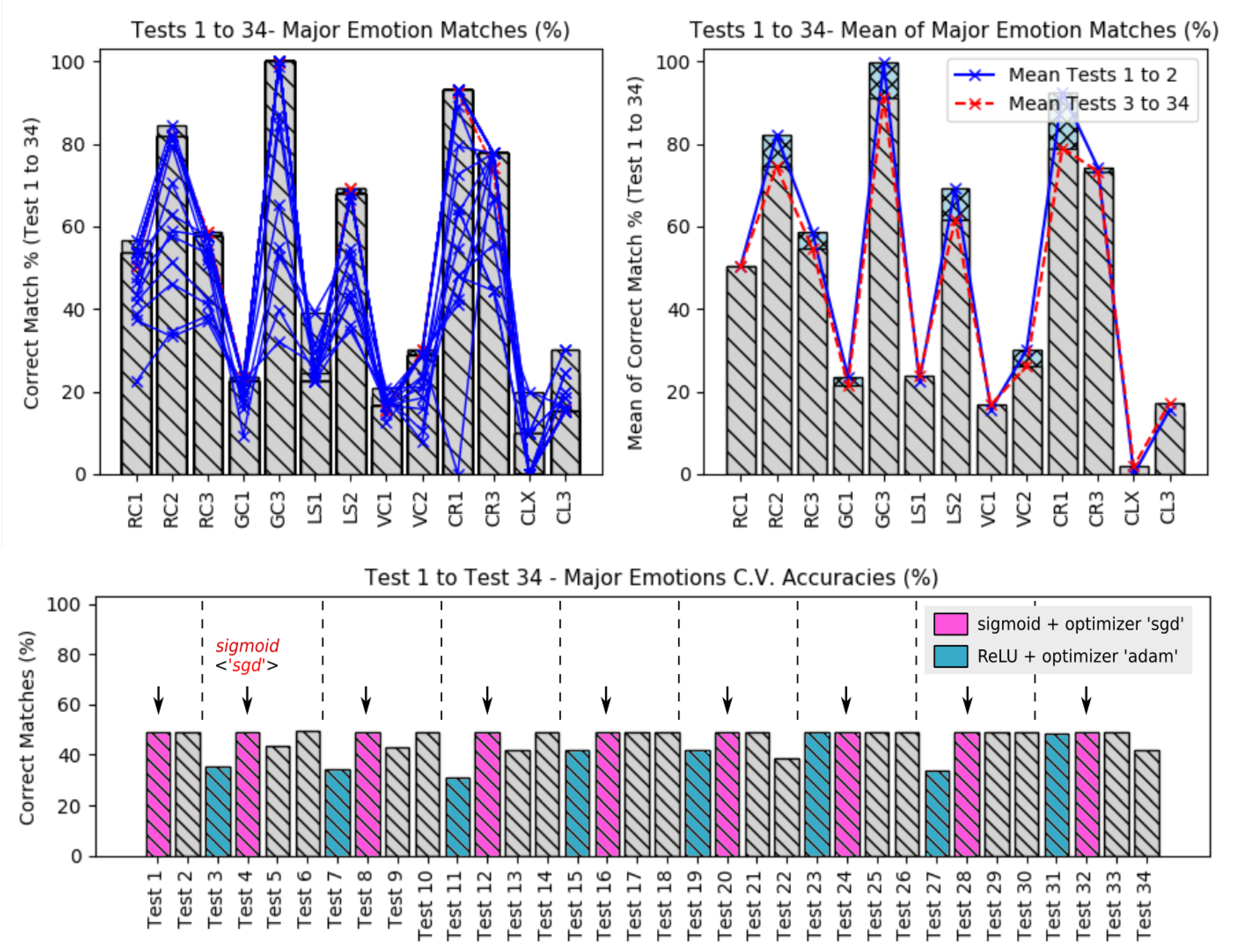 Sensors 19 05516 g013