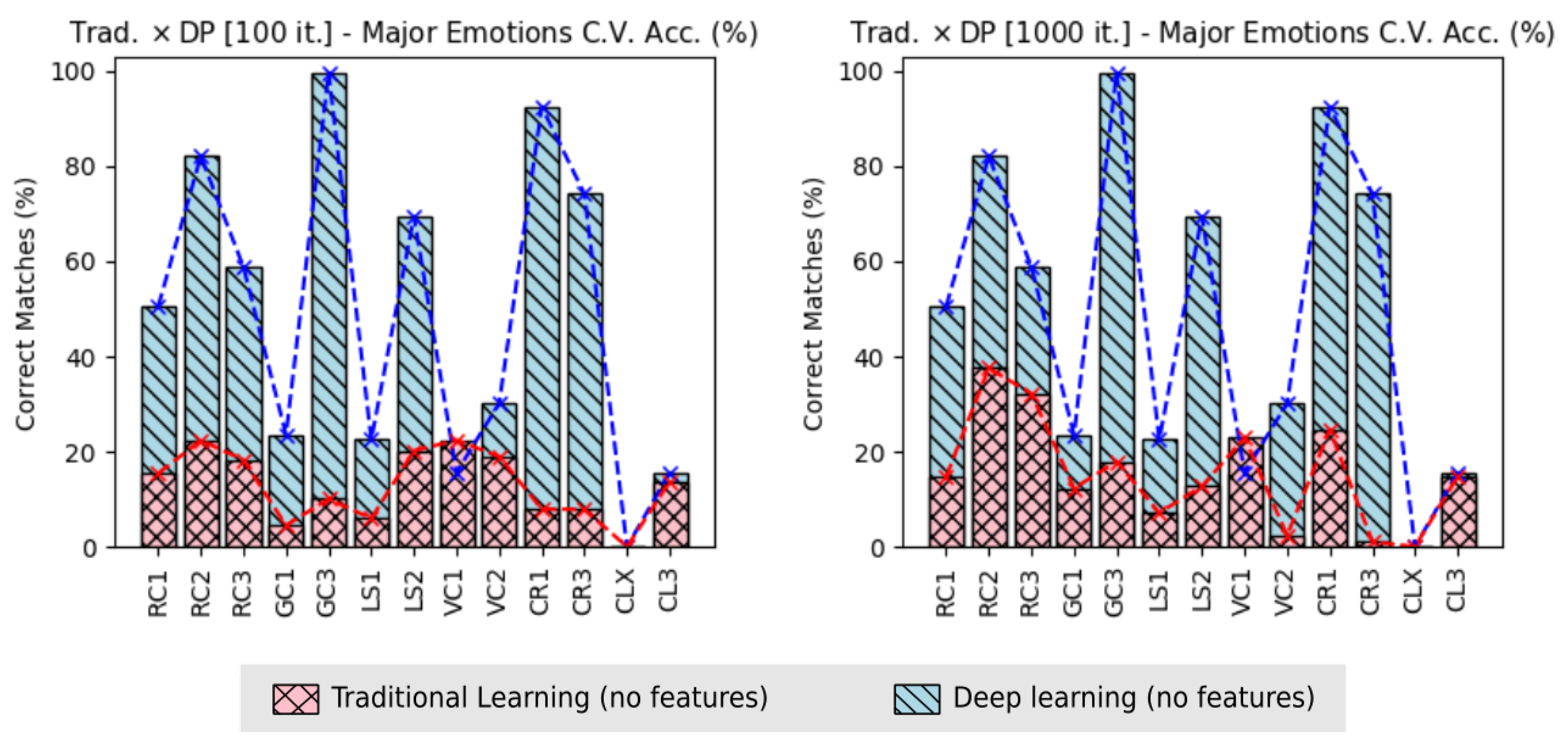 Sensors 19 05516 g014