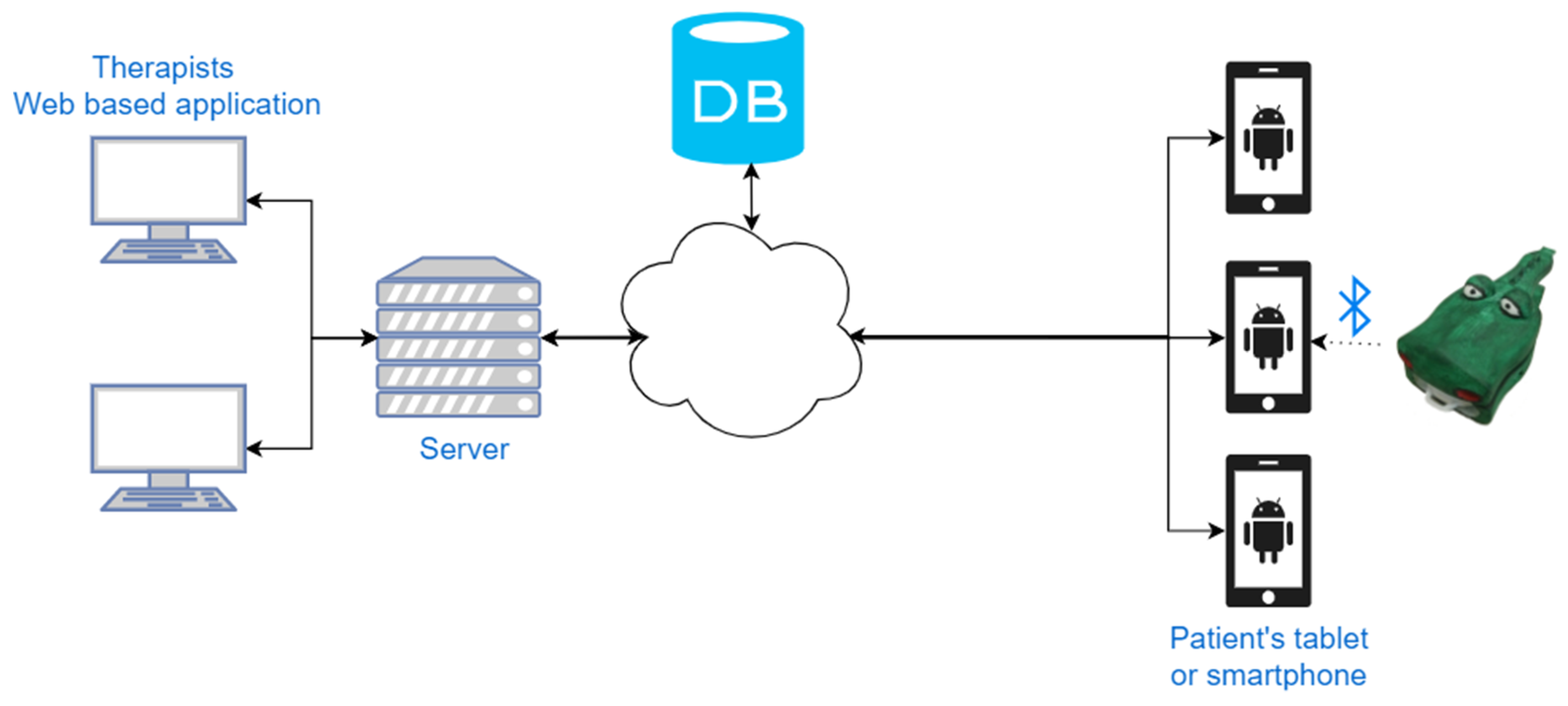 Sensors 19 05517 g004 Sensors 19 05517 g004