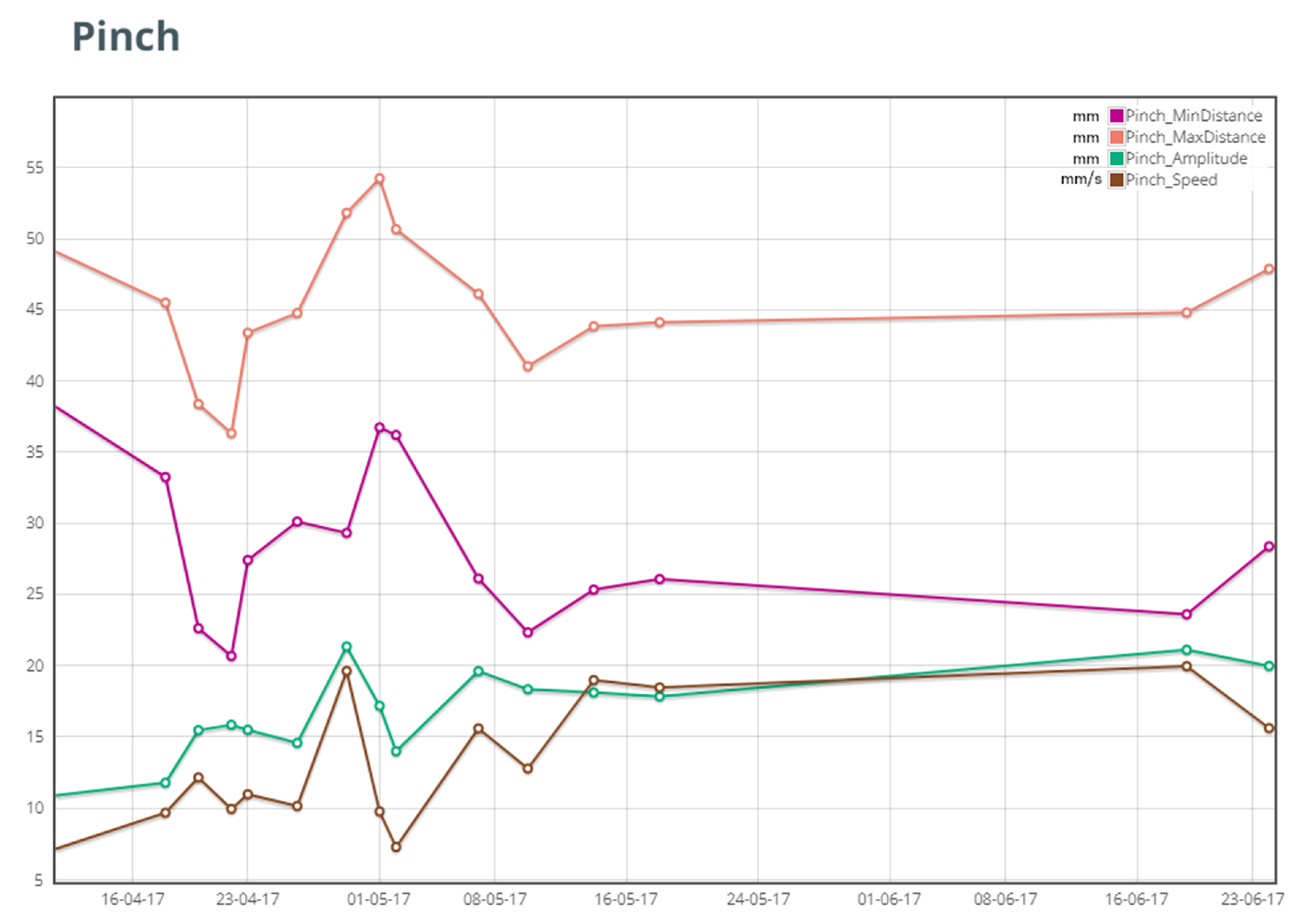 Sensors 19 05517 g008 Sensors 19 05517 g008