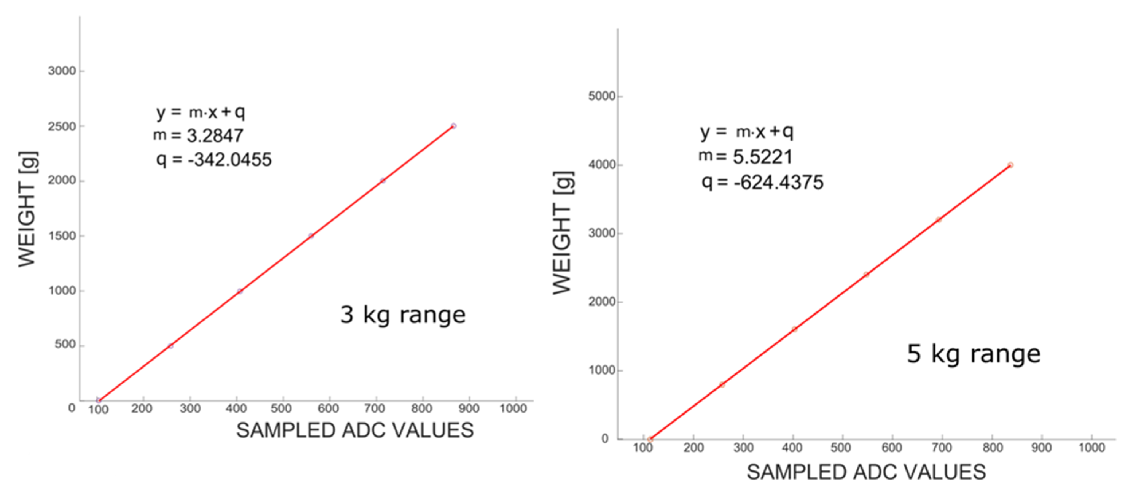 Sensors 19 05517 g0a2 Sensors 19 05517 g0a2