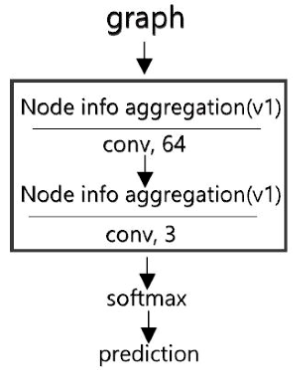 Sensors 19 05518 g013