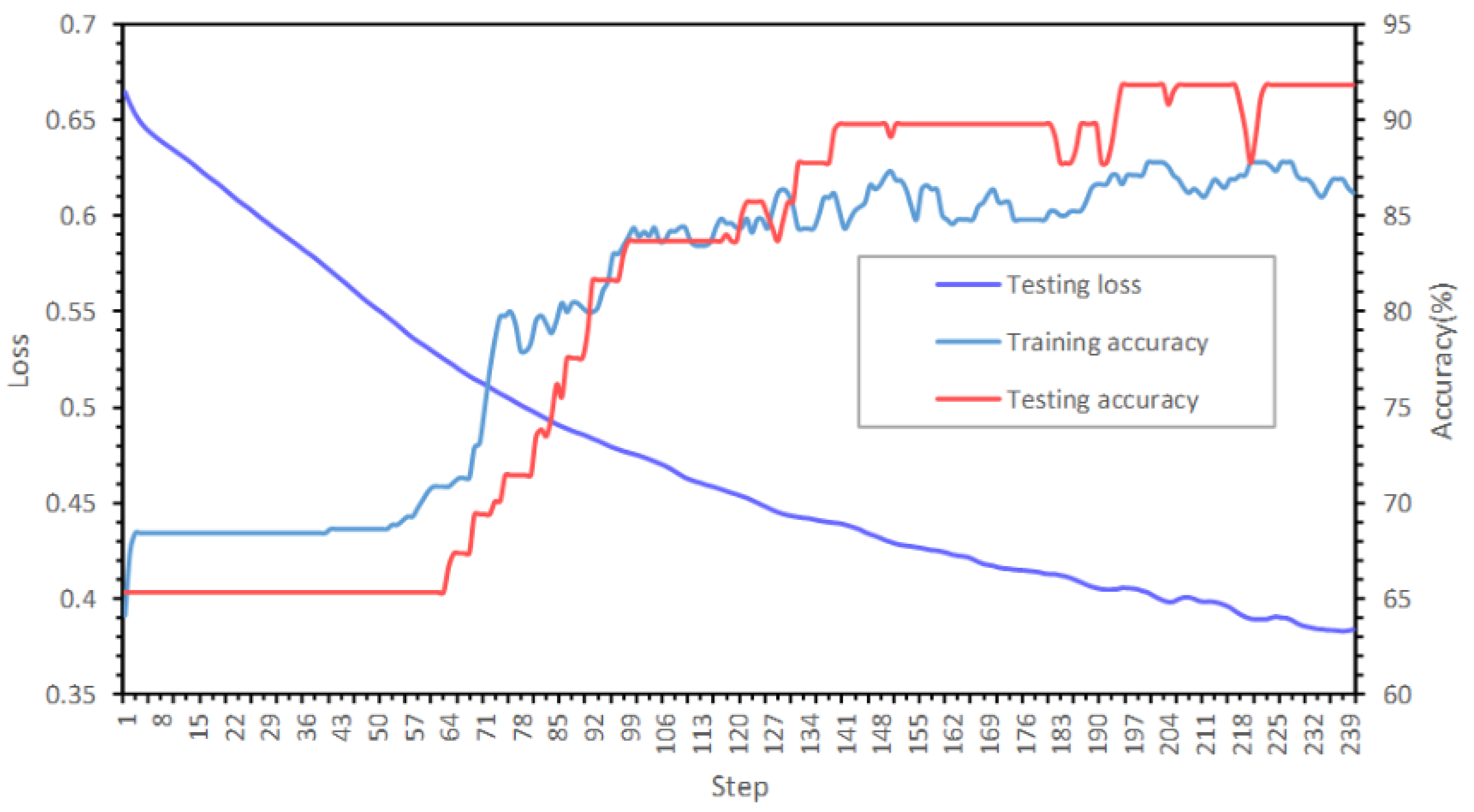 Sensors 19 05518 g014