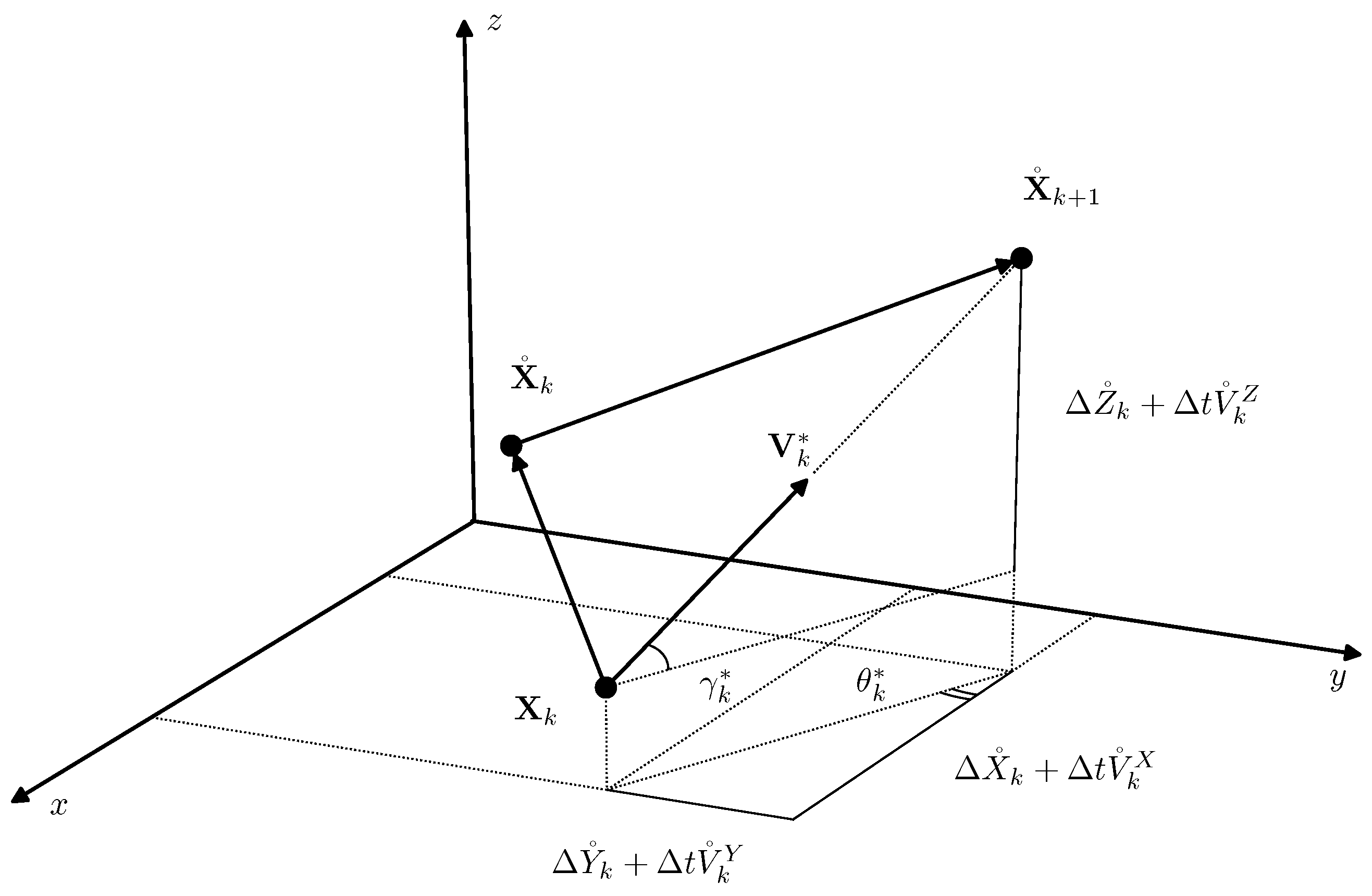 Sensors 19 05520 g002
