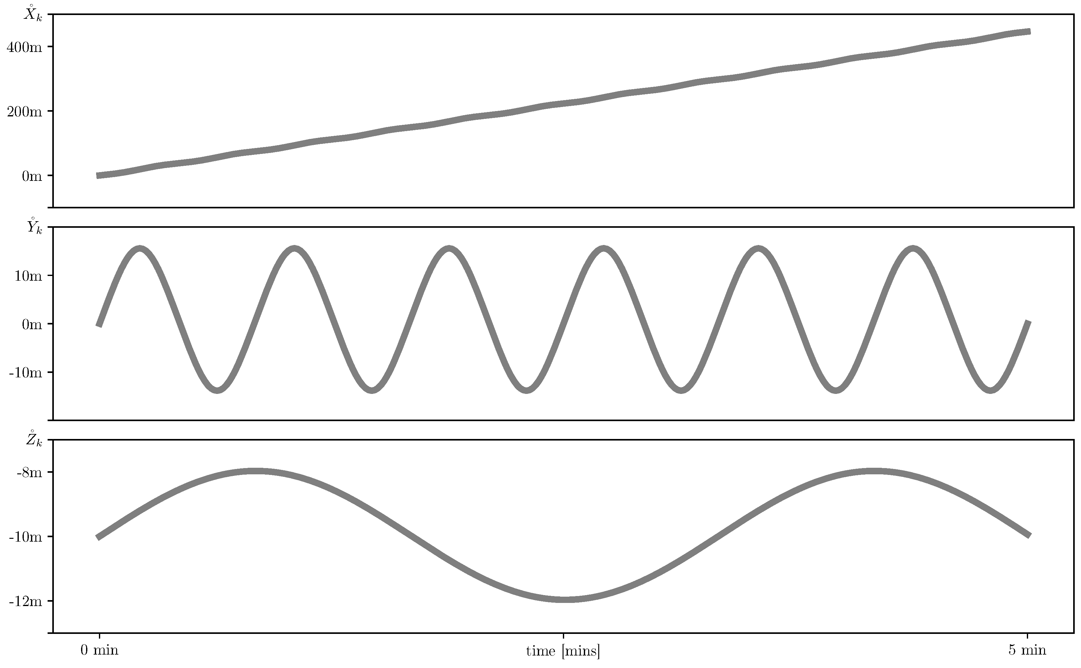 Sensors 19 05520 g006