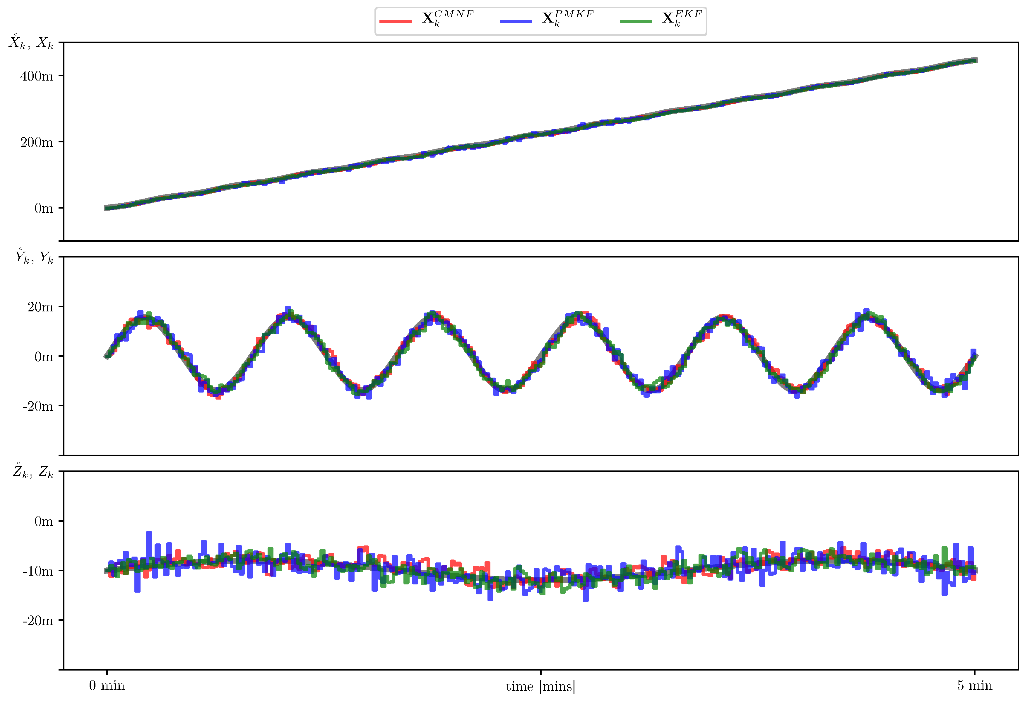 Sensors 19 05520 g007