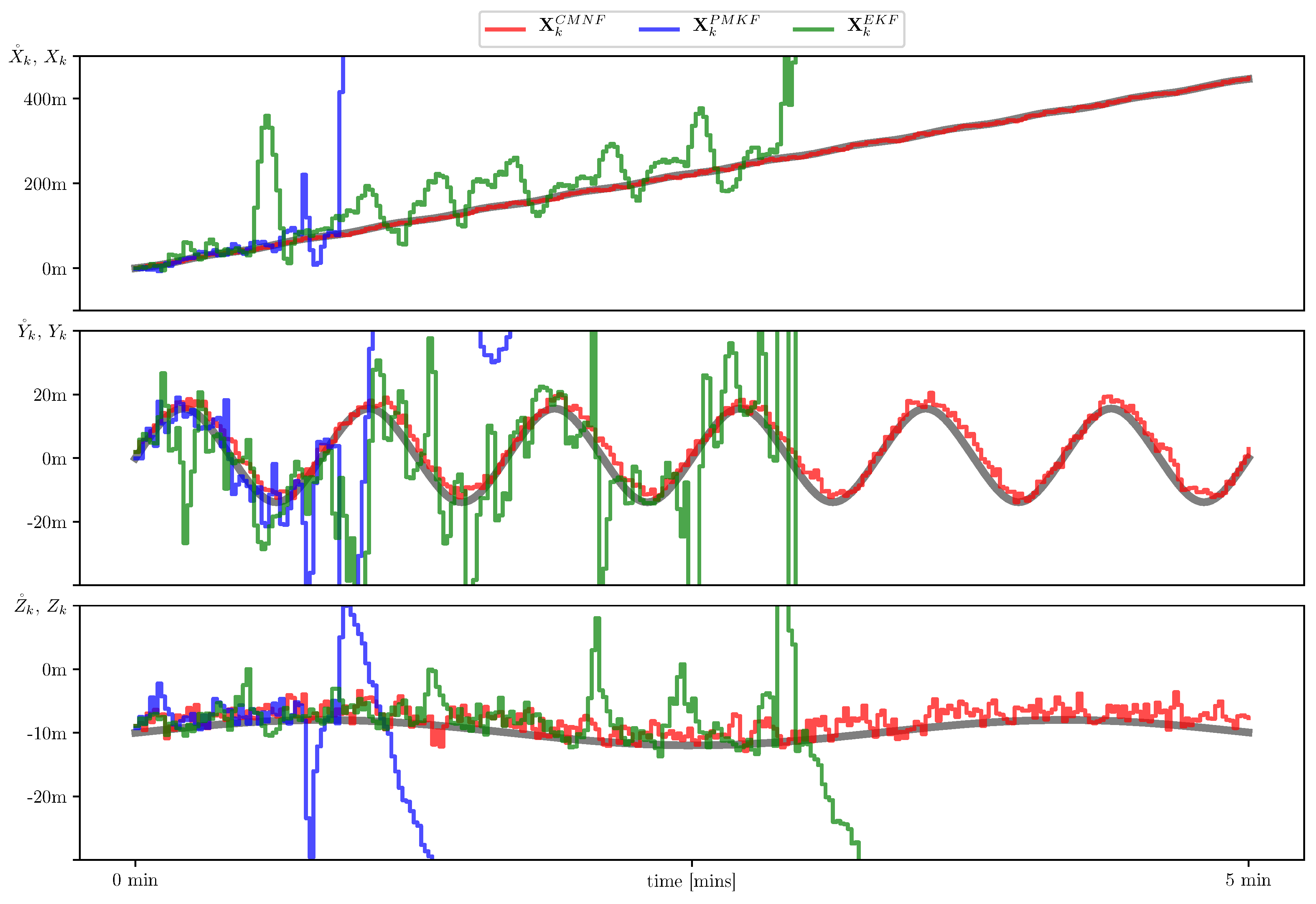 Sensors 19 05520 g010