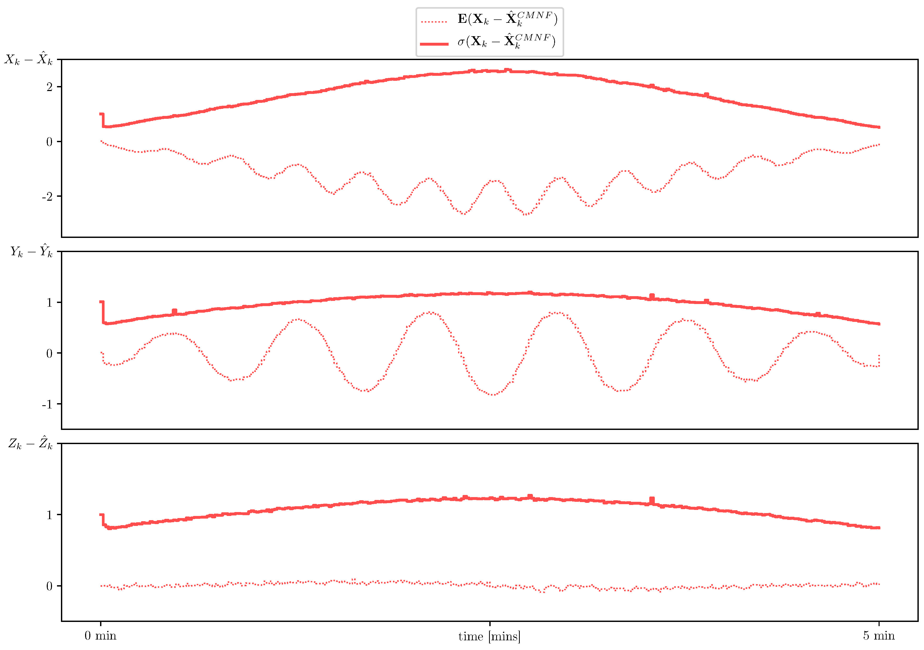 Sensors 19 05520 g011