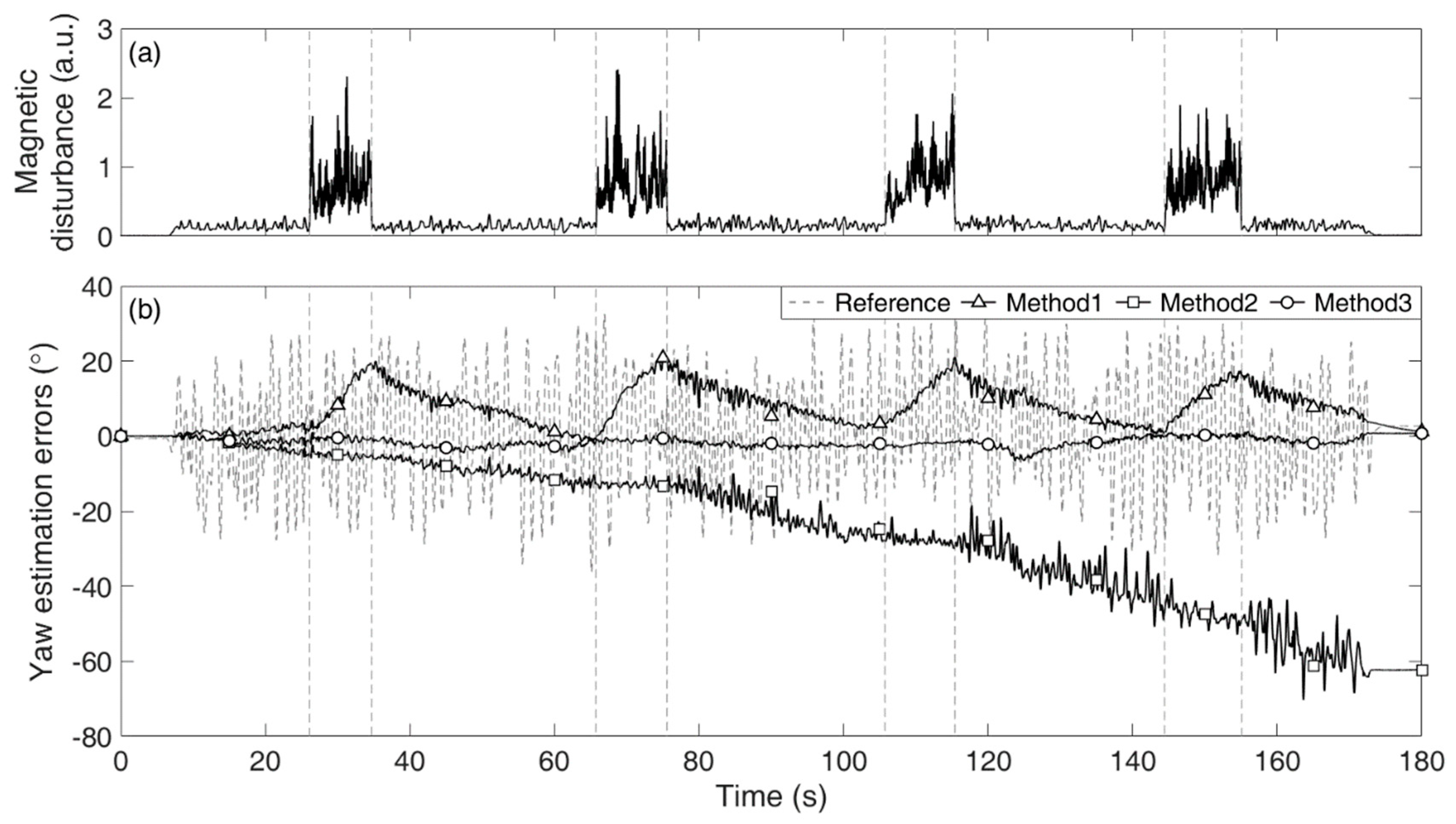 Sensors 19 05522 g003 Sensors 19 05522 g003