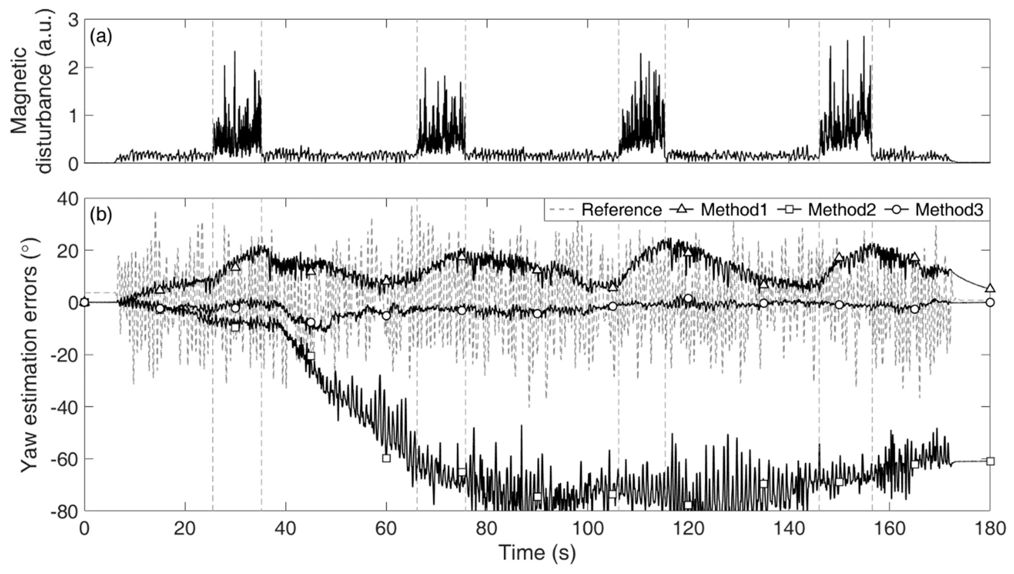 Sensors 19 05522 g004 Sensors 19 05522 g004