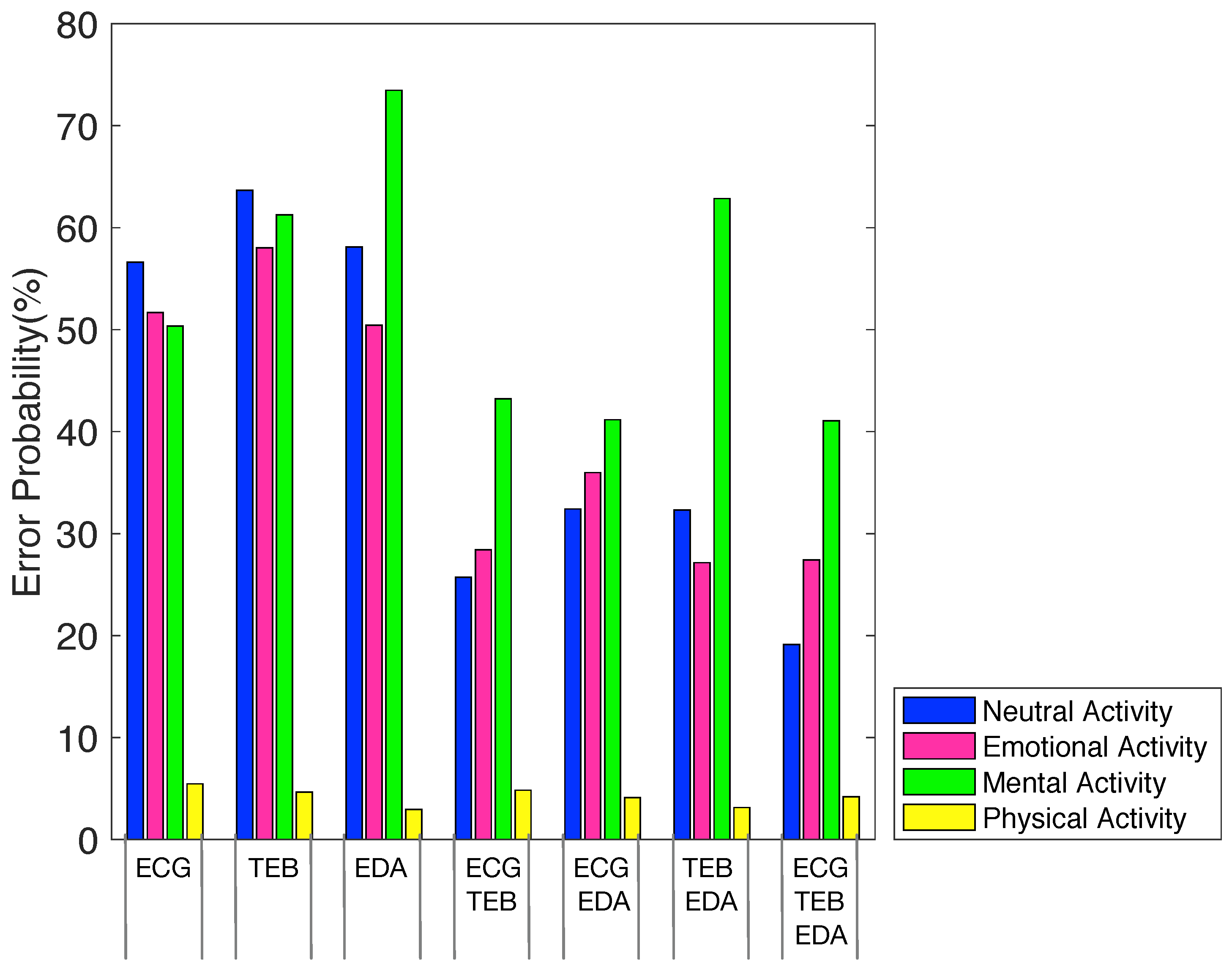 Sensors 19 05524 g004 Sensors 19 05524 g004