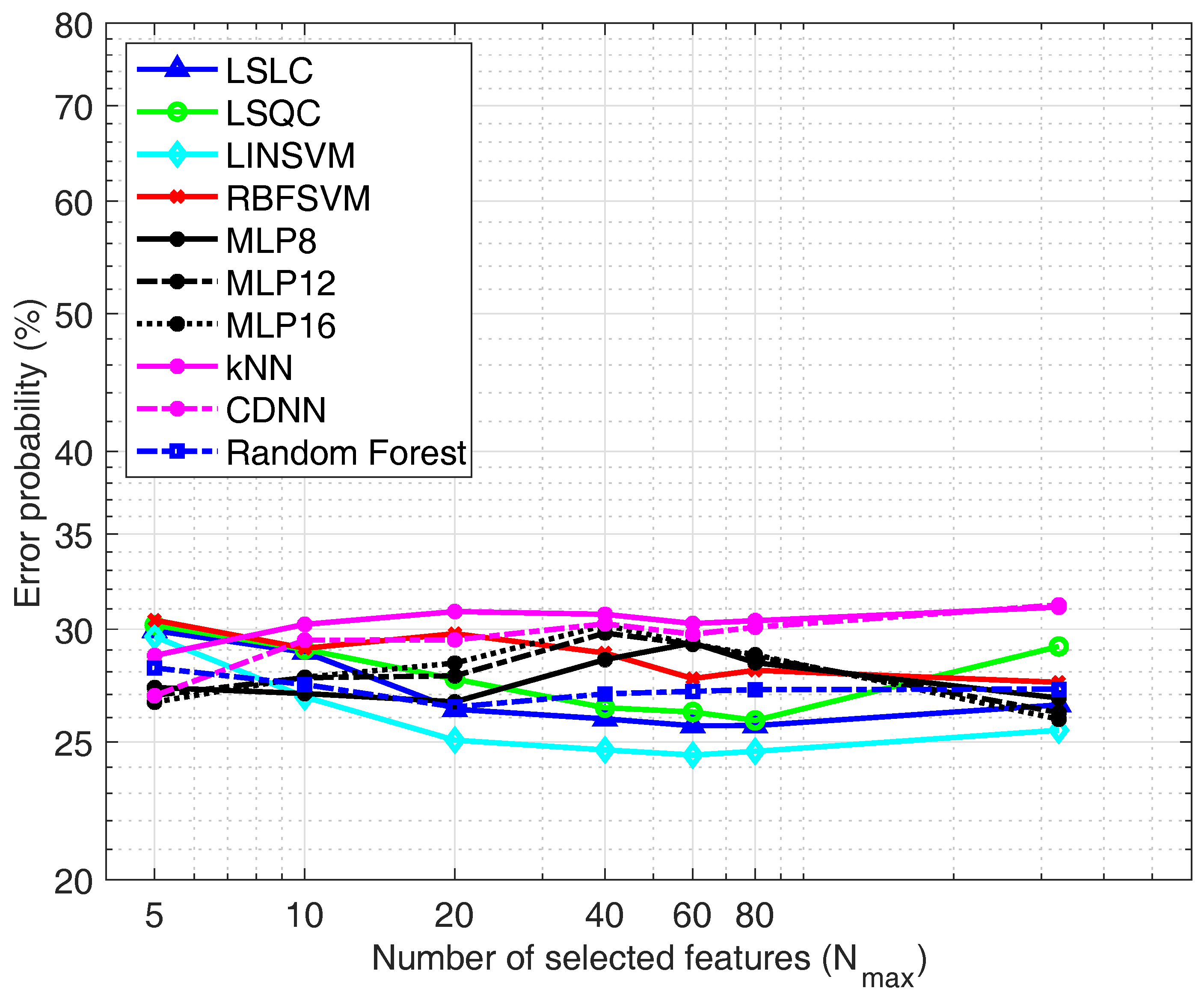 Sensors 19 05524 g008 Sensors 19 05524 g008
