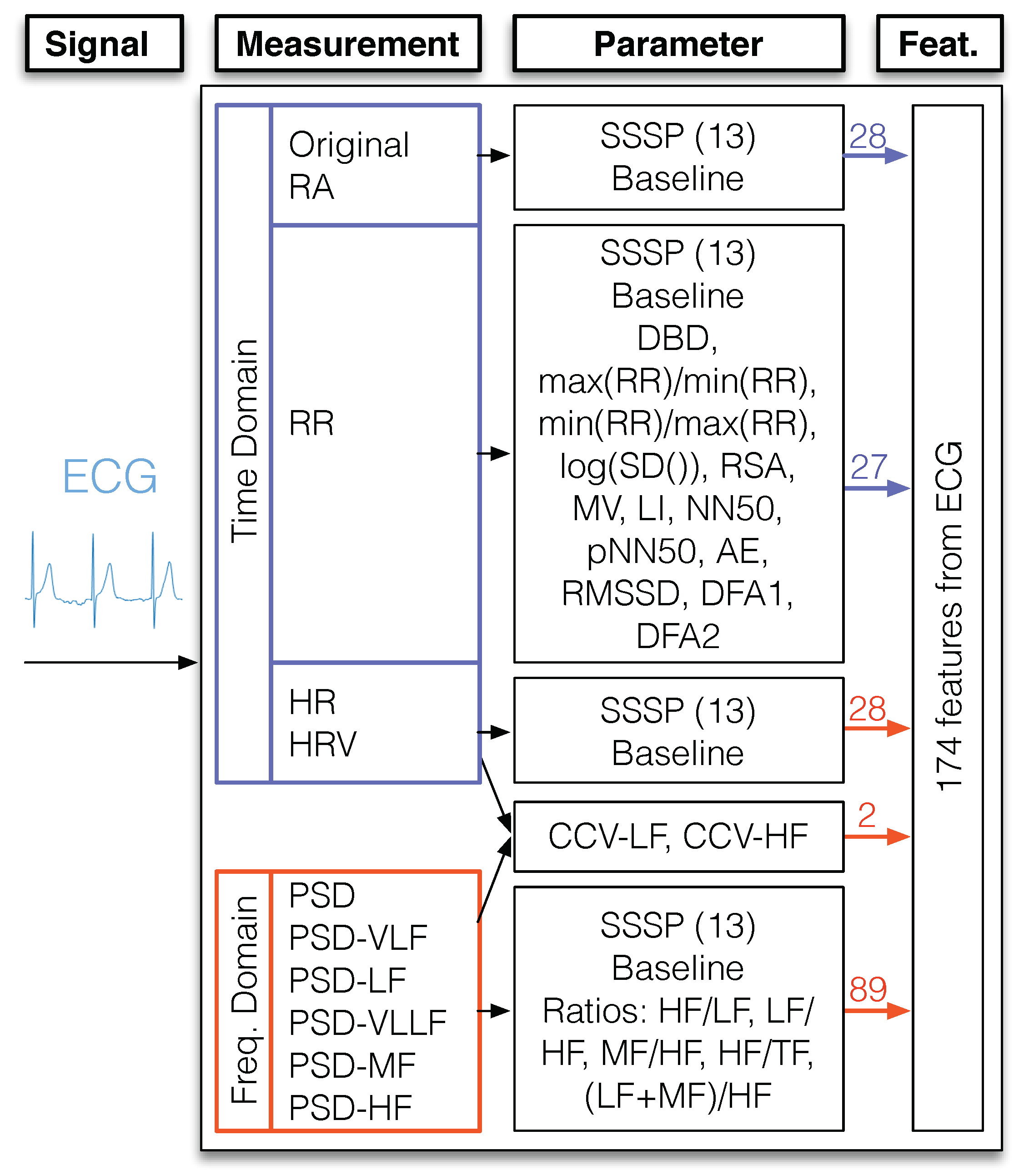 Sensors 19 05524 g0a1 Sensors 19 05524 g0a1