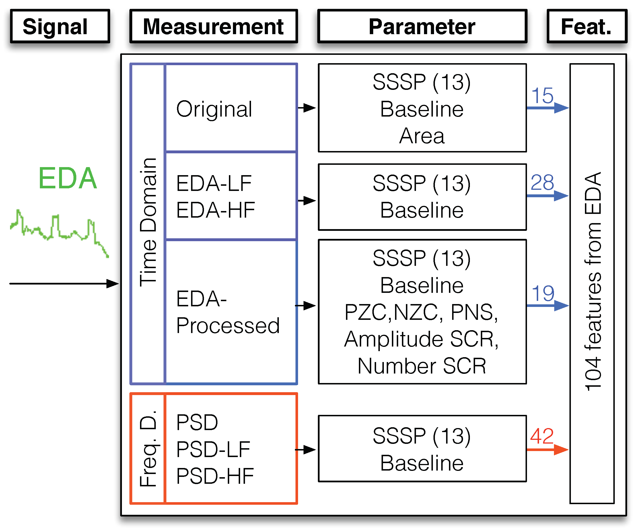 Sensors 19 05524 g0a3 Sensors 19 05524 g0a3