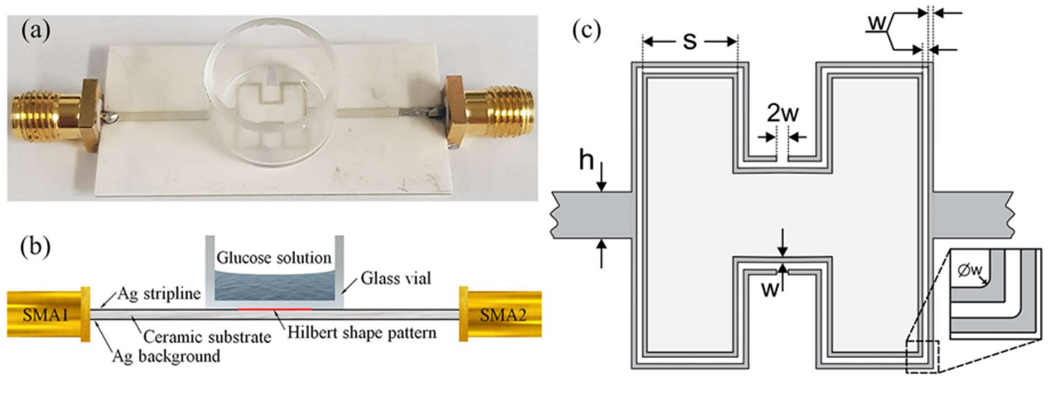 Sensors 19 05525 g001