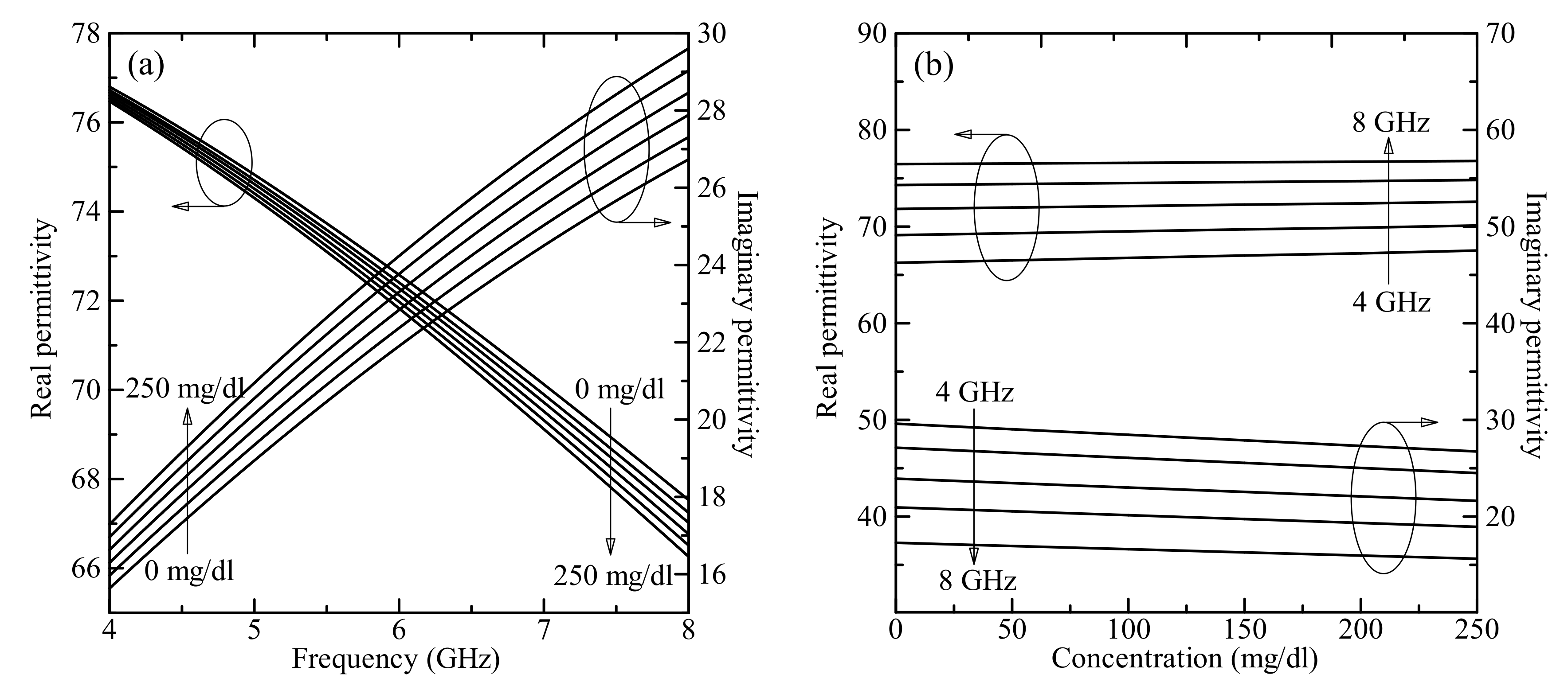 Sensors 19 05525 g003