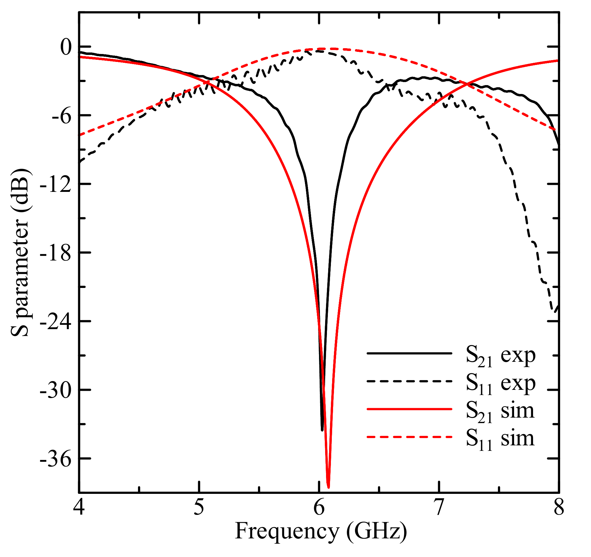 Sensors 19 05525 g004
