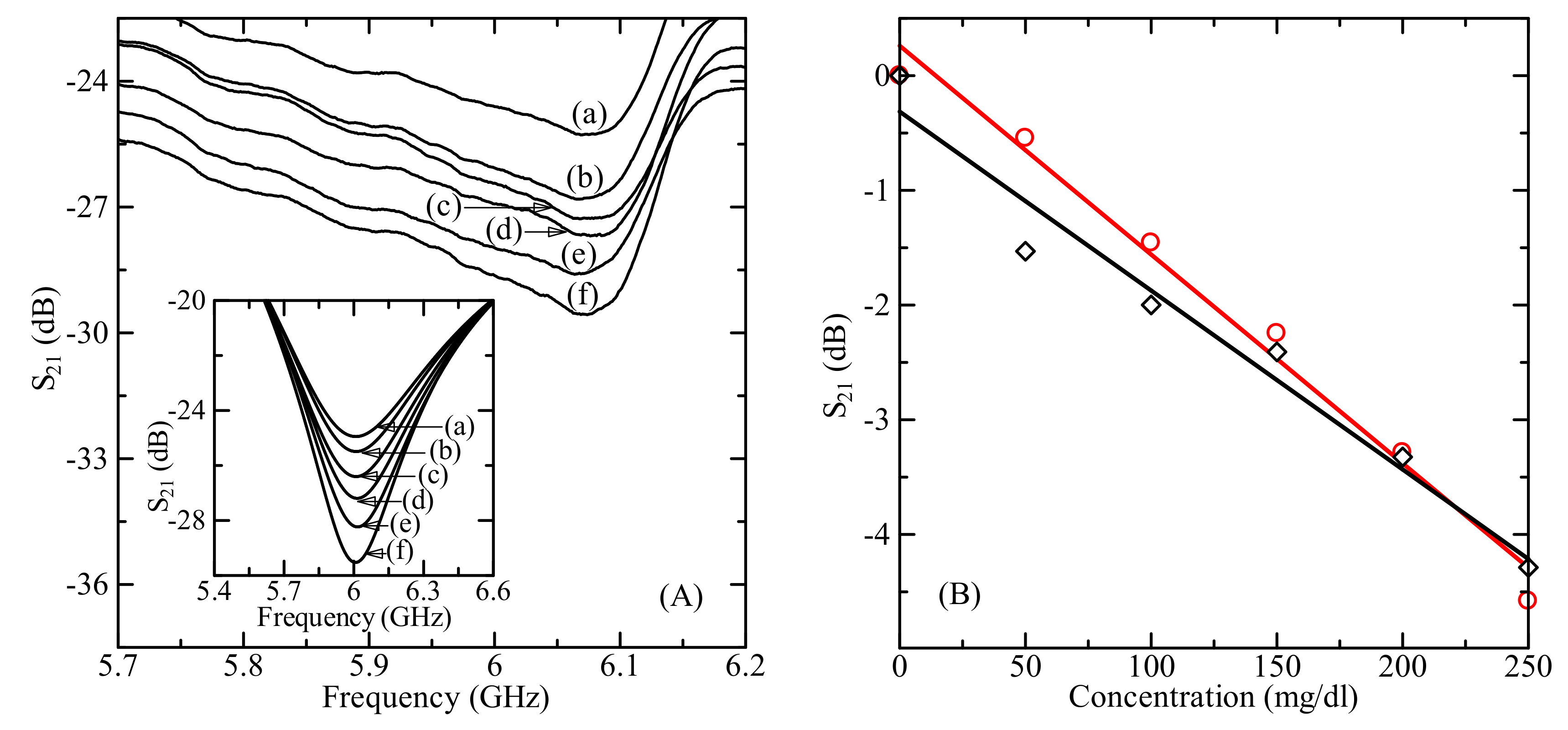 Sensors 19 05525 g005
