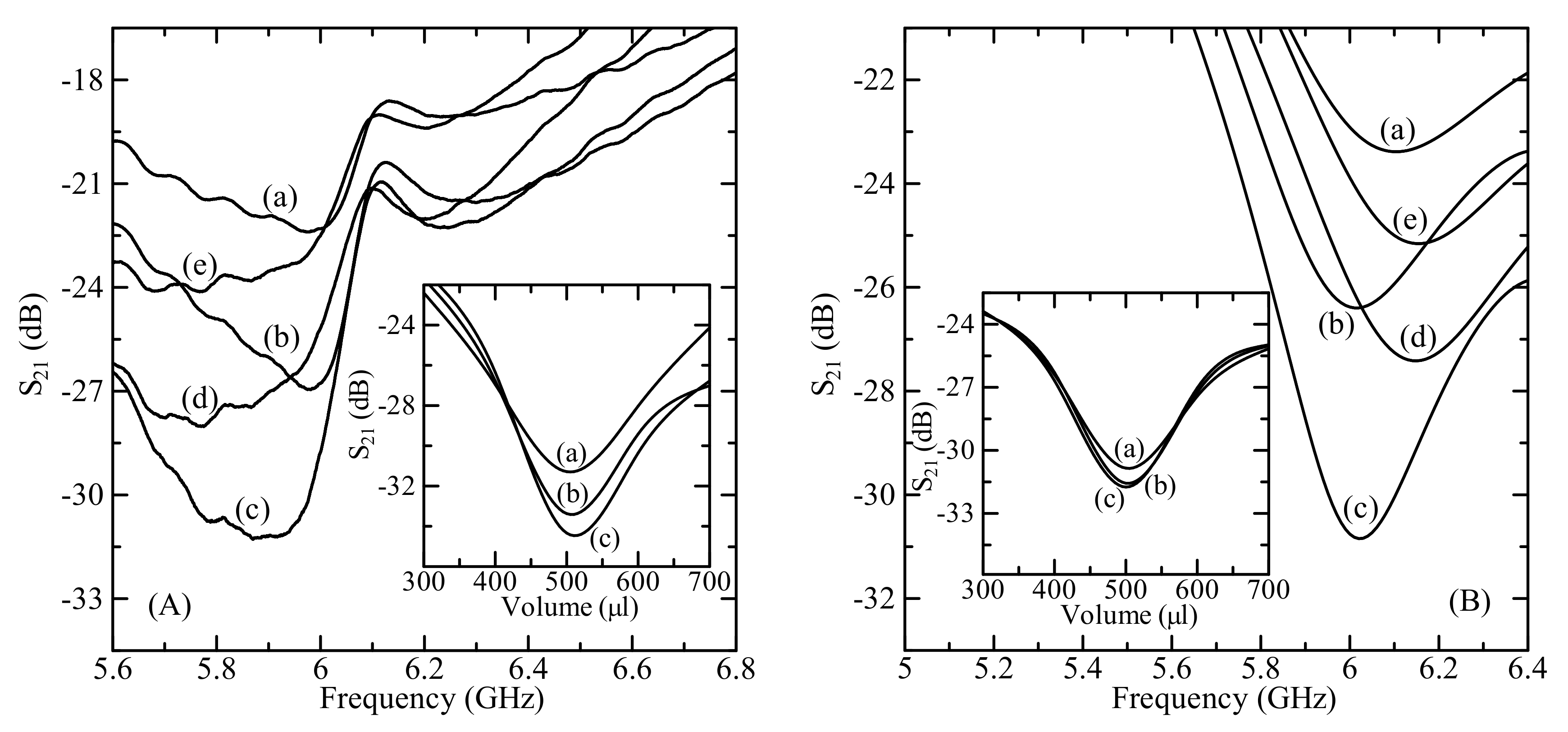 Sensors 19 05525 g006