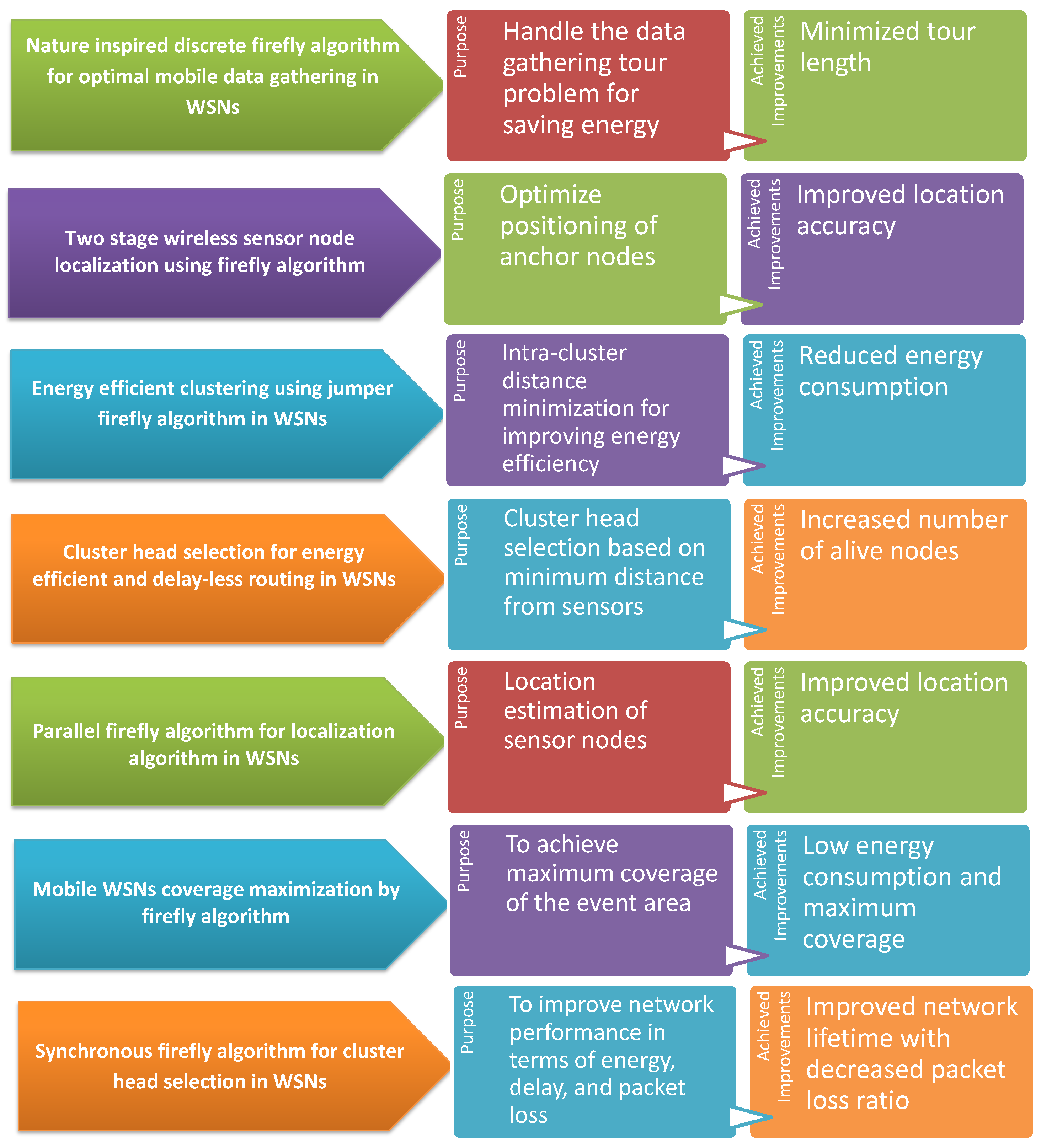Sensors 19 05526 g001 Sensors 19 05526 g001