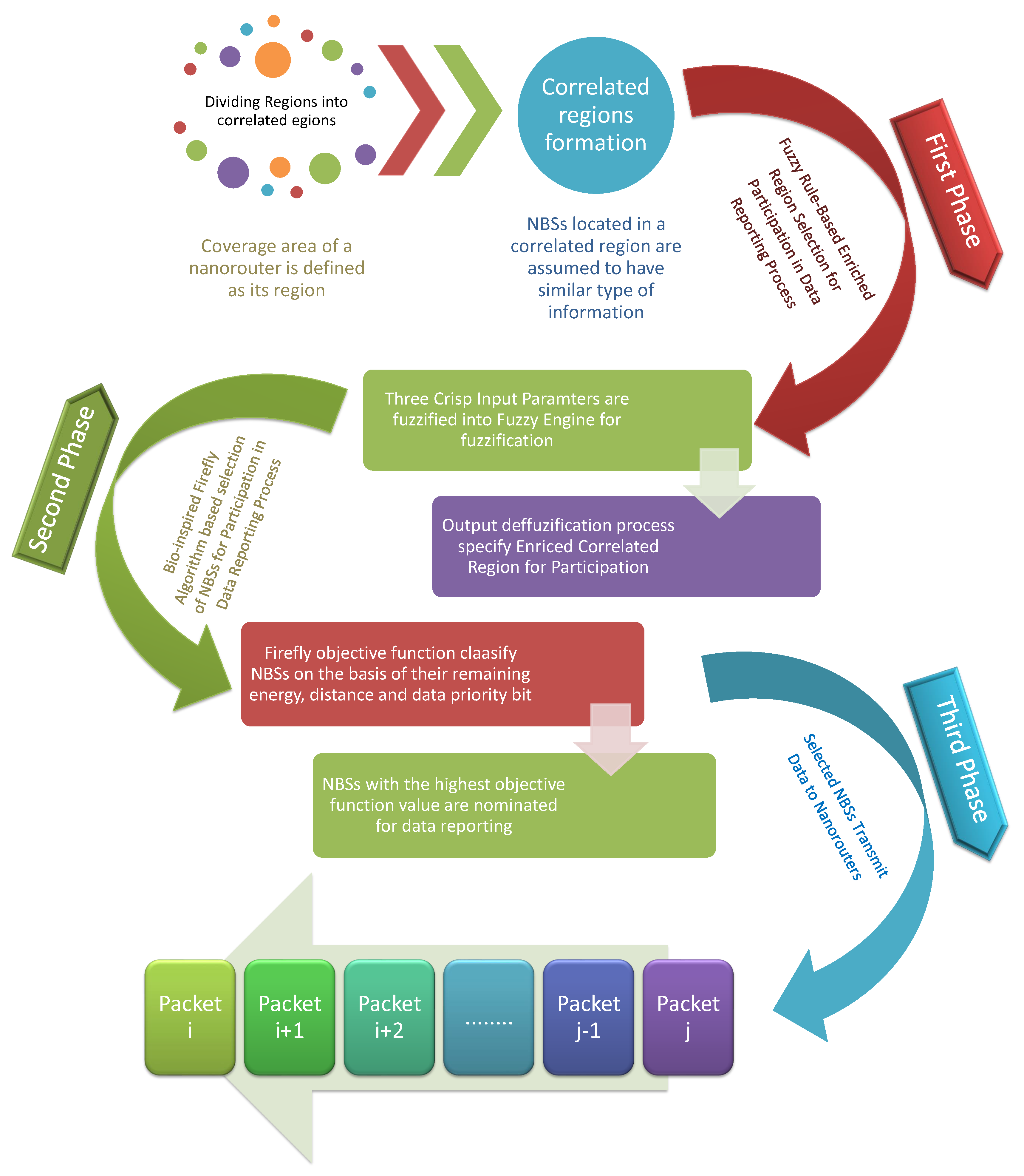 Sensors 19 05526 g002 Sensors 19 05526 g002