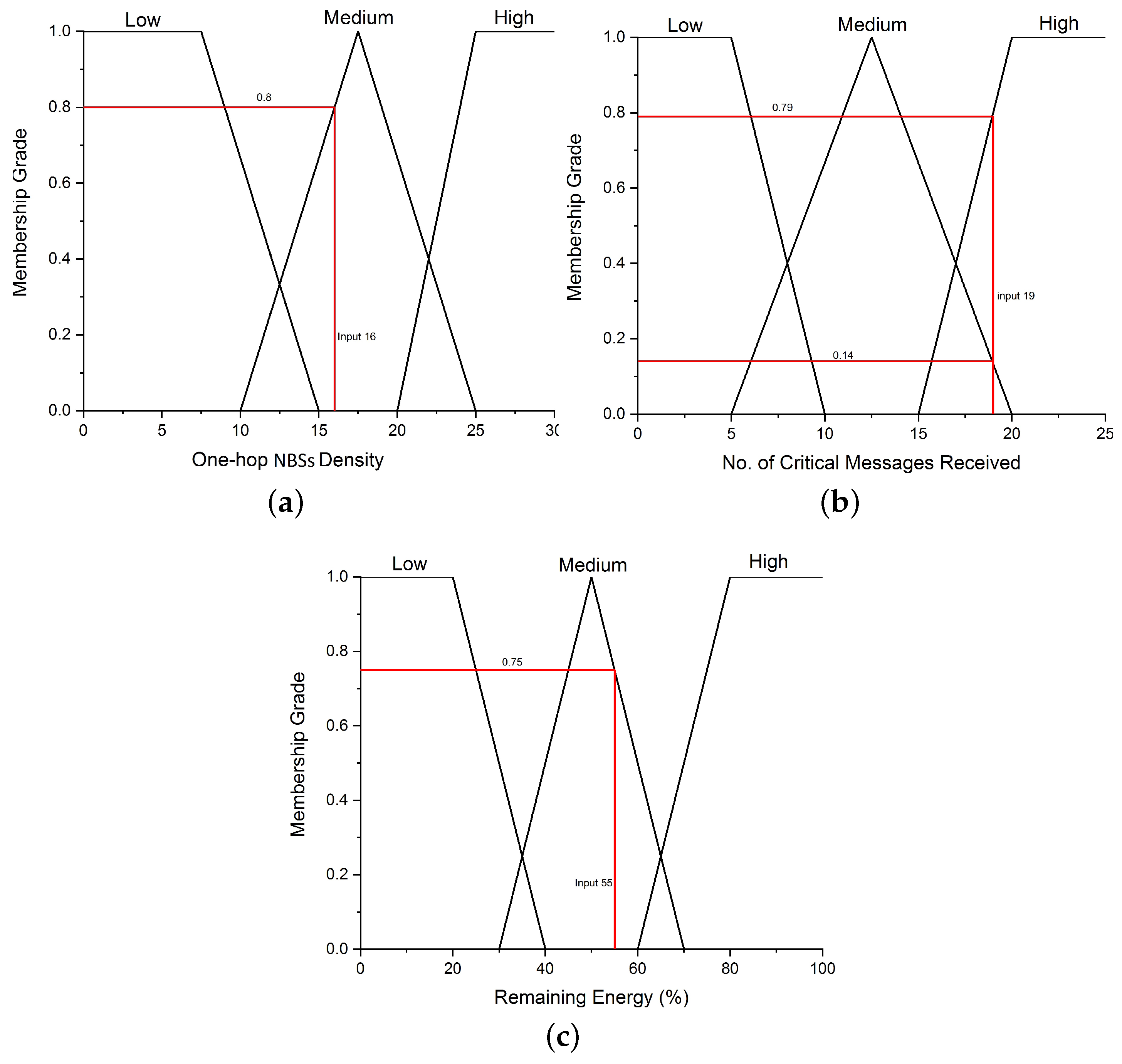 Sensors 19 05526 g004 Sensors 19 05526 g004