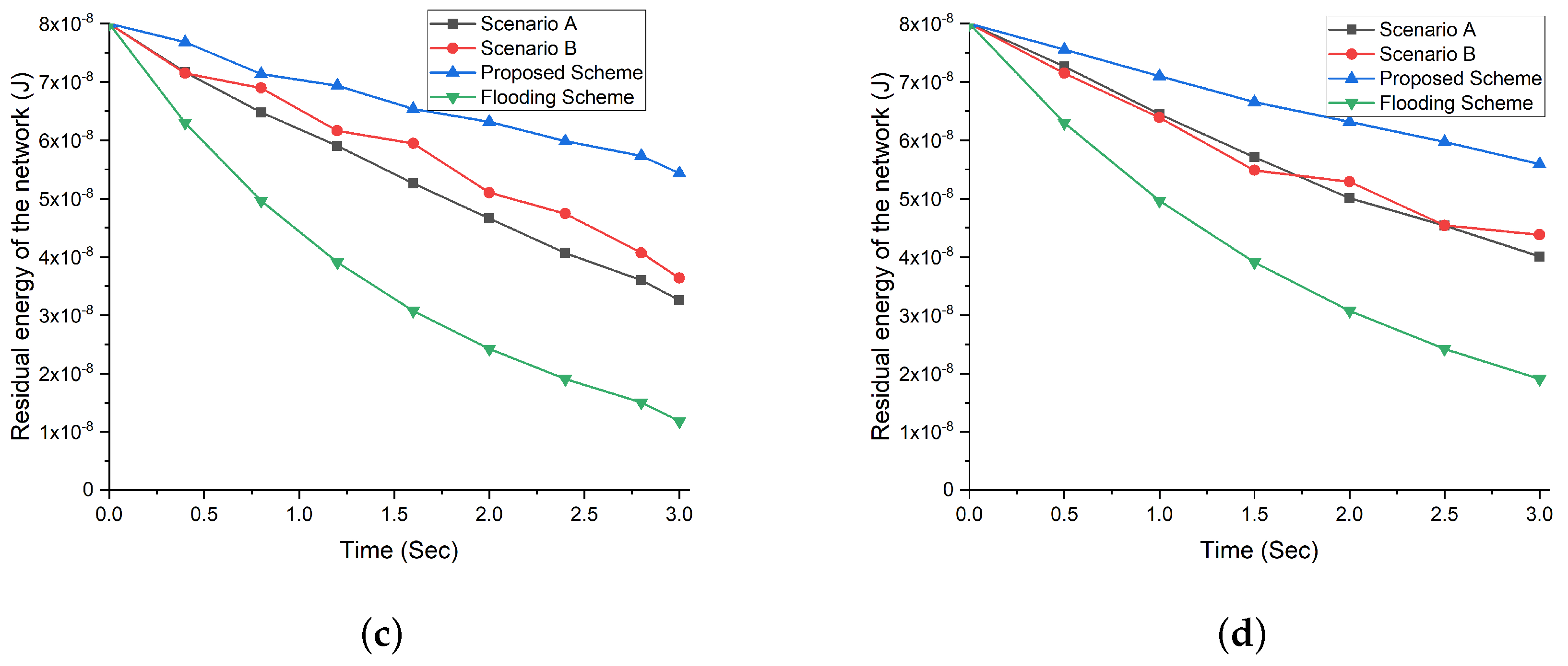 Sensors 19 05526 g007b Sensors 19 05526 g007b