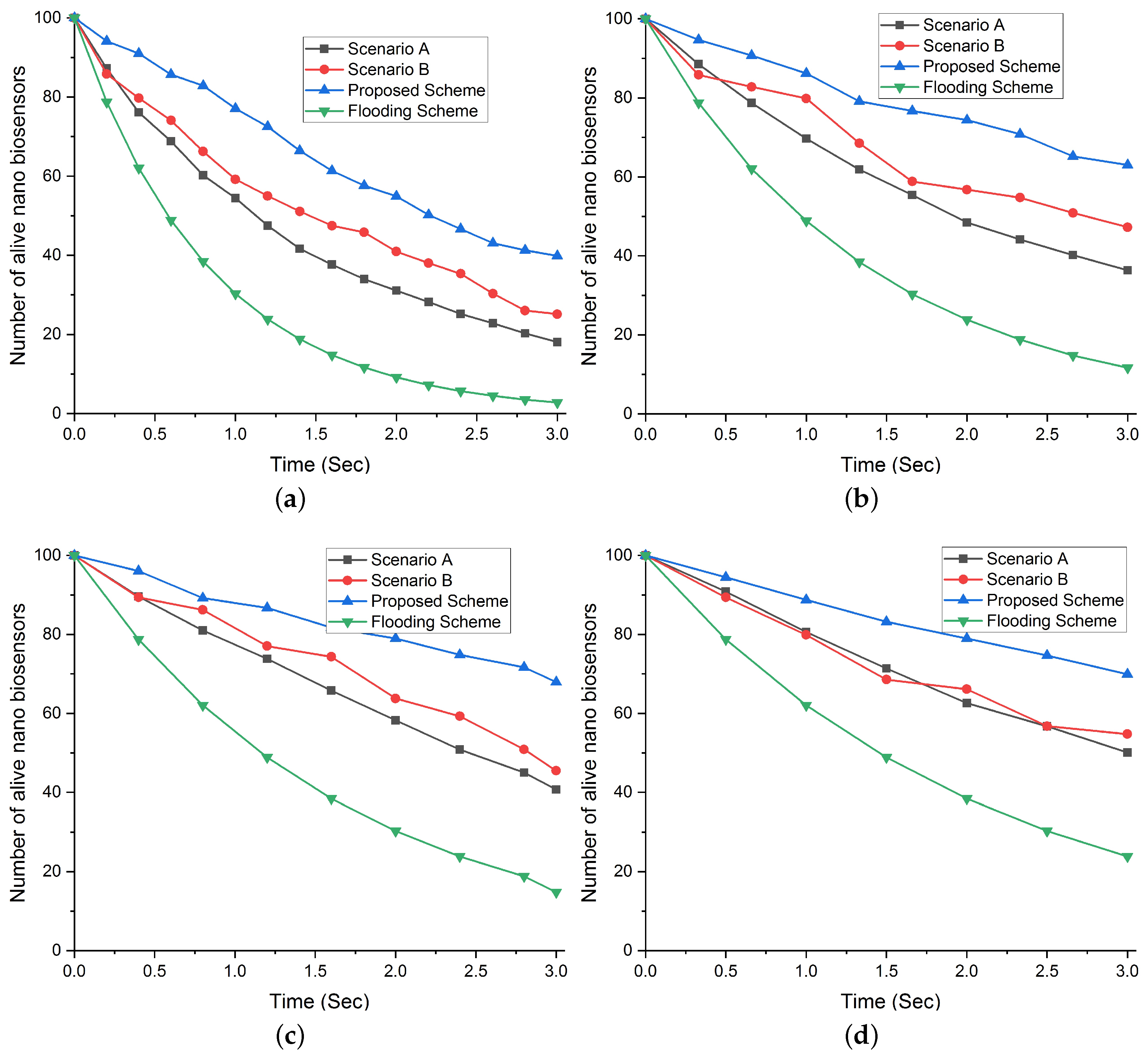 Sensors 19 05526 g009 Sensors 19 05526 g009