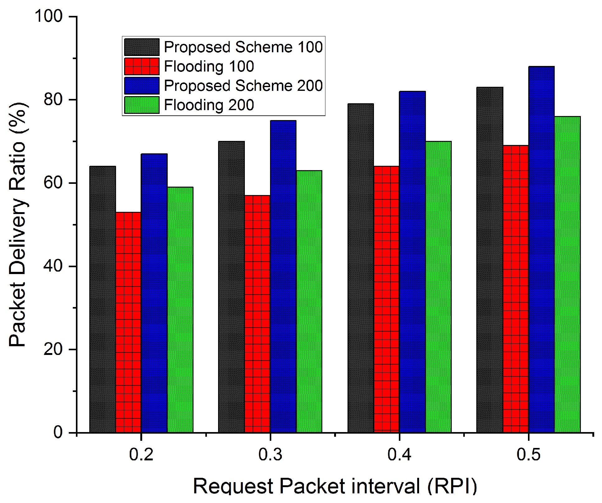 Sensors 19 05526 g013 Sensors 19 05526 g013