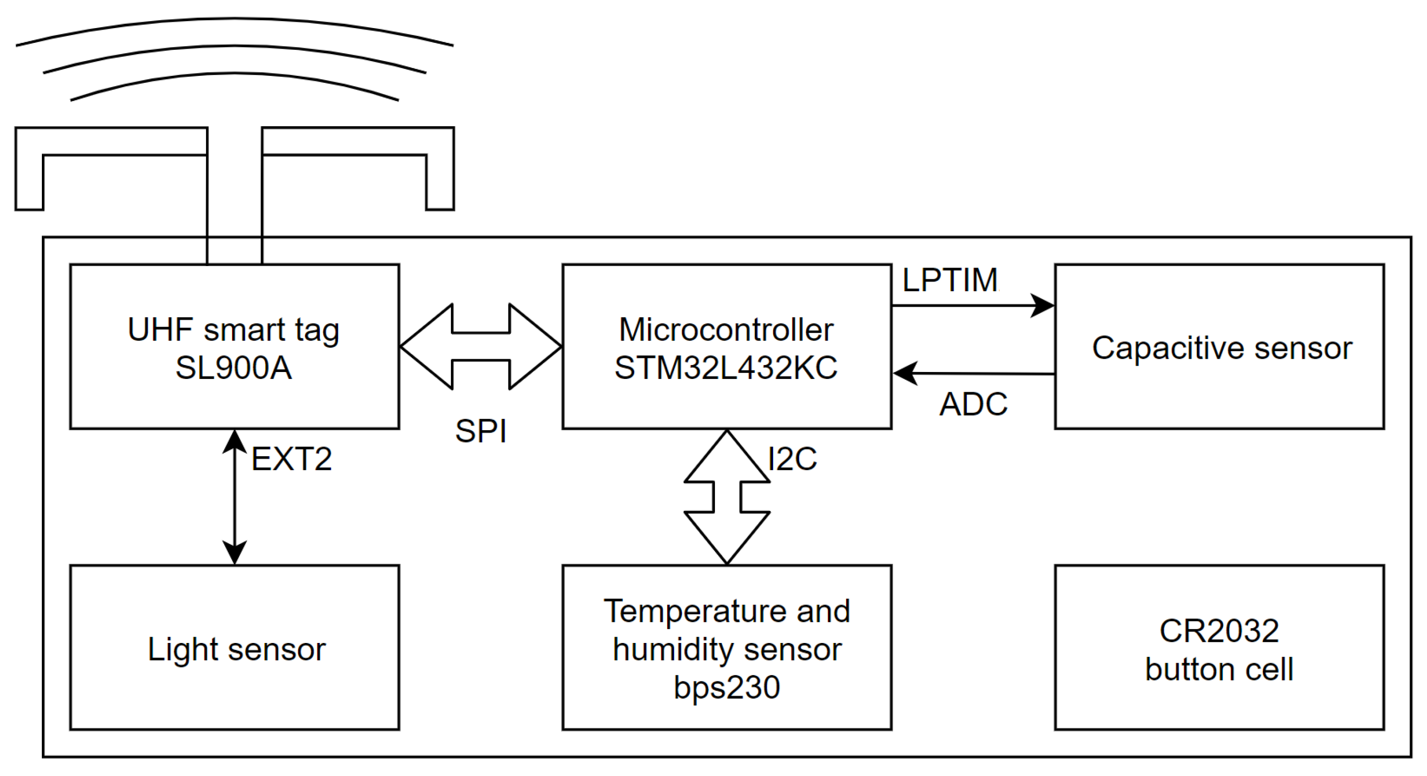 Sensors 19 05527 g001 Sensors 19 05527 g001