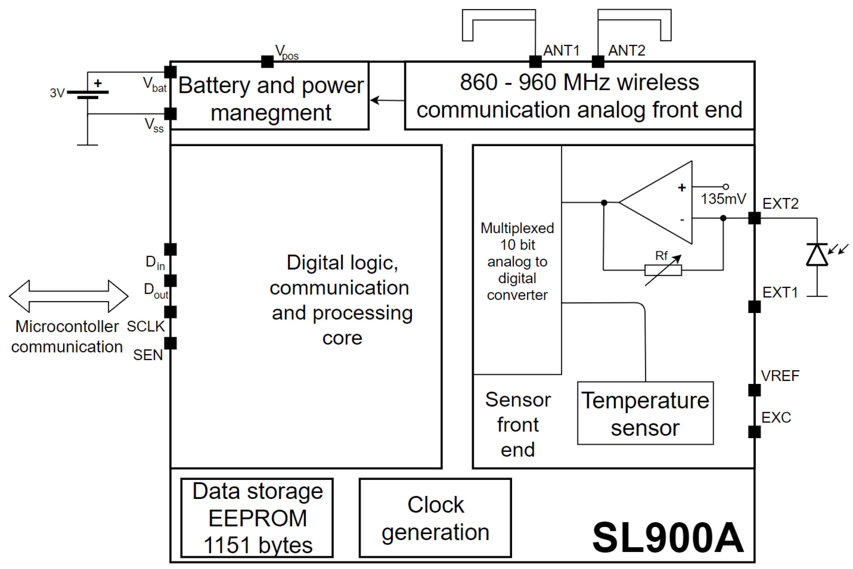 Sensors 19 05527 g002 Sensors 19 05527 g002