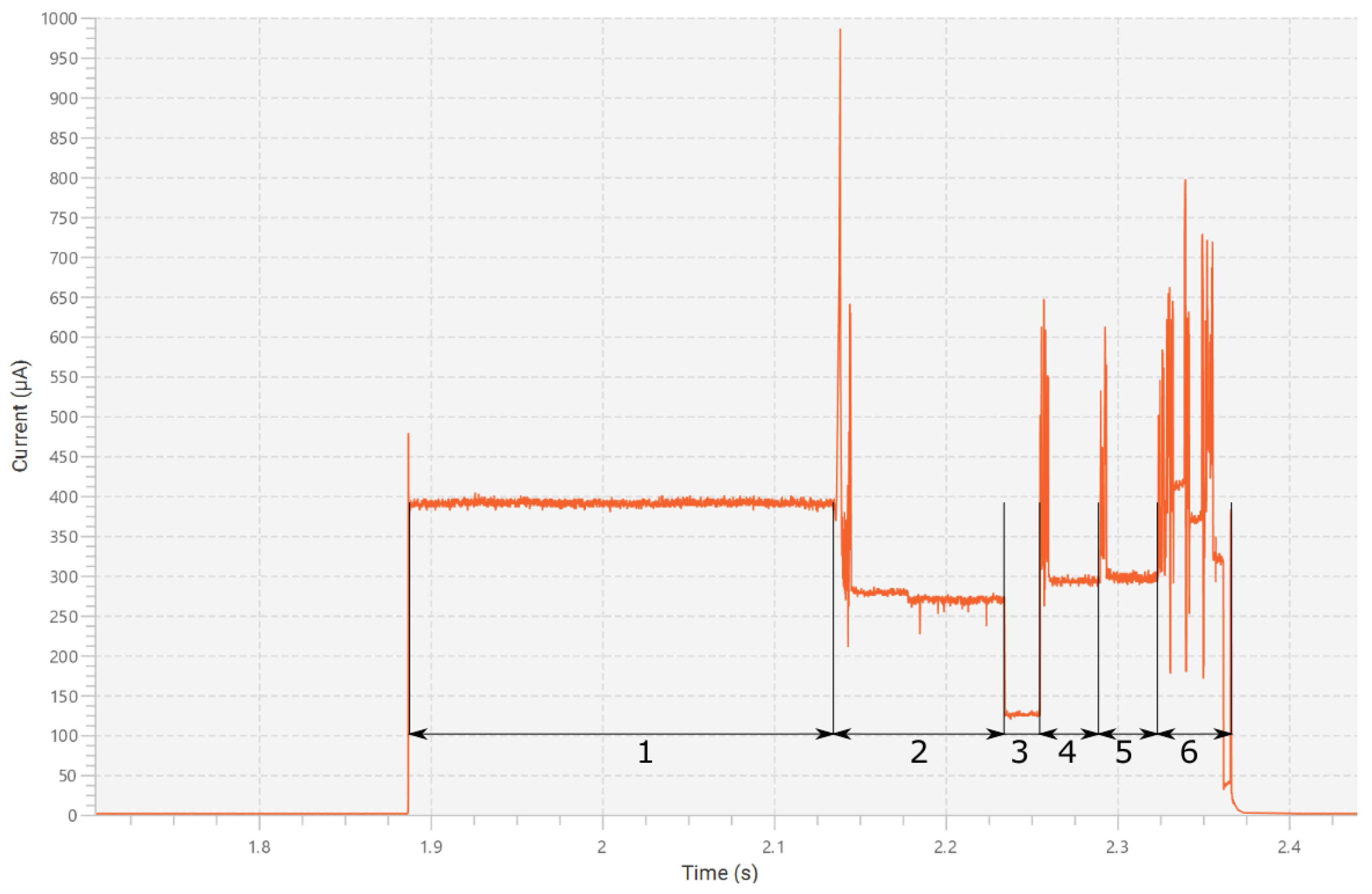 Sensors 19 05527 g003 Sensors 19 05527 g003
