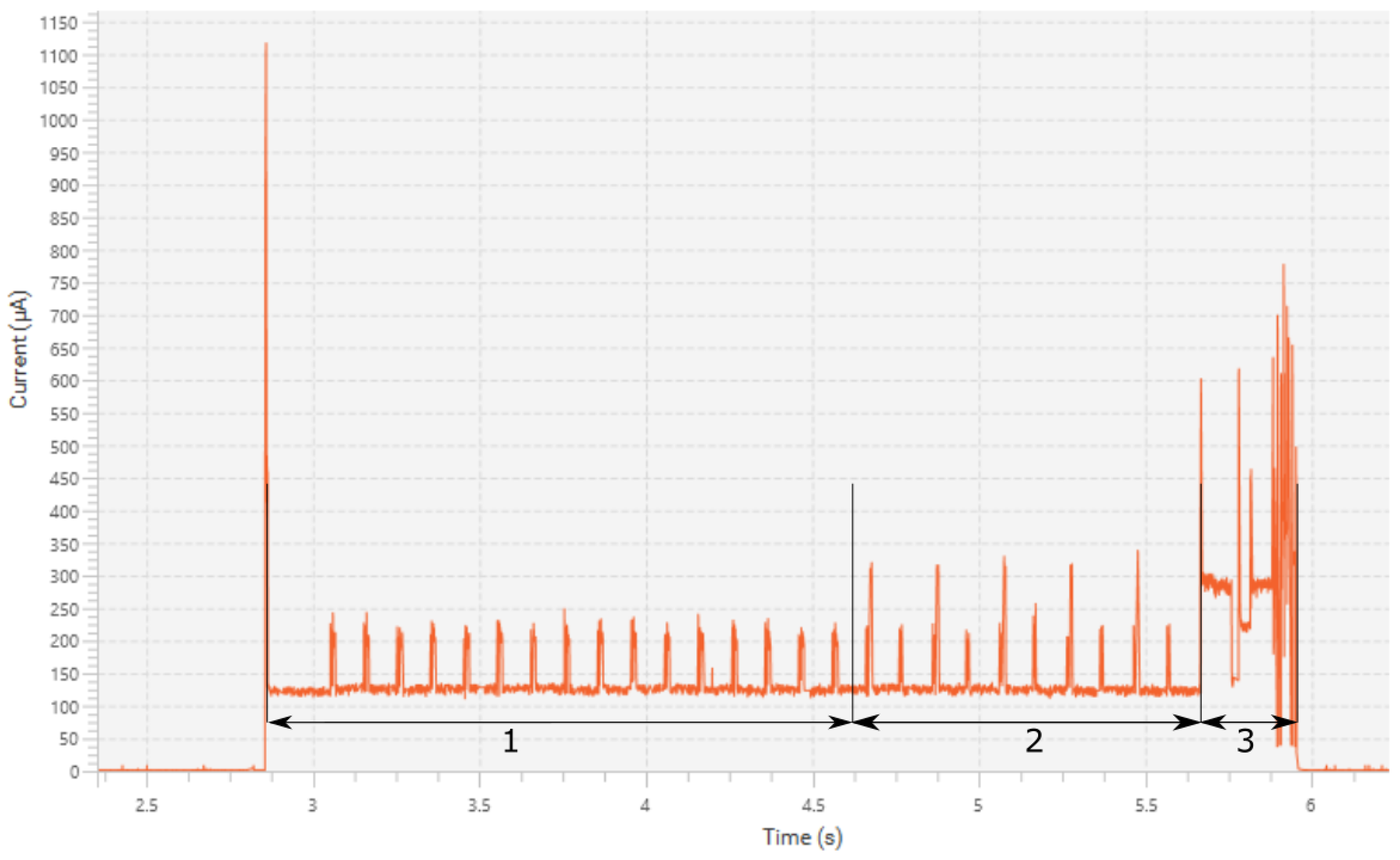 Sensors 19 05527 g004 Sensors 19 05527 g004