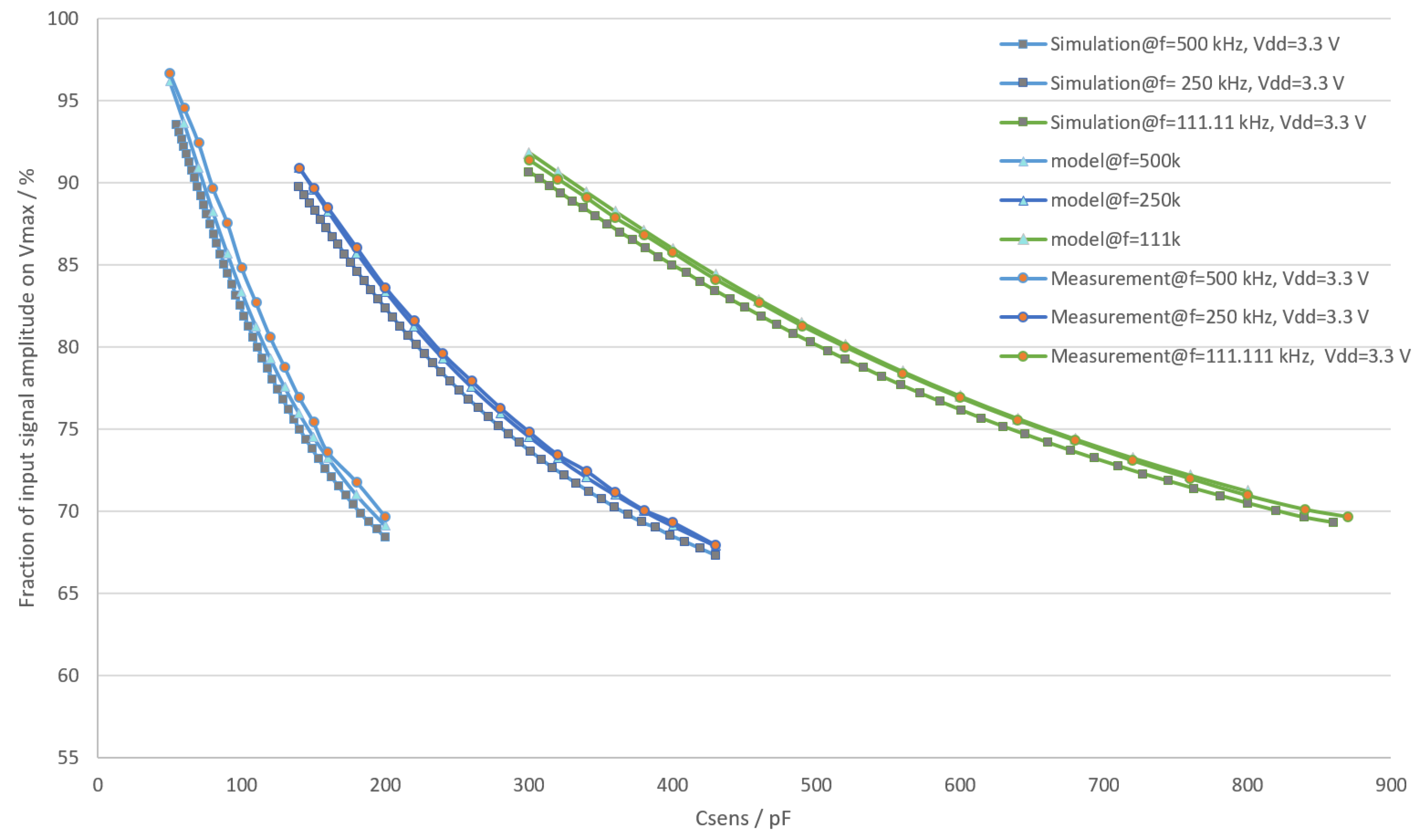 Sensors 19 05527 g008 Sensors 19 05527 g008