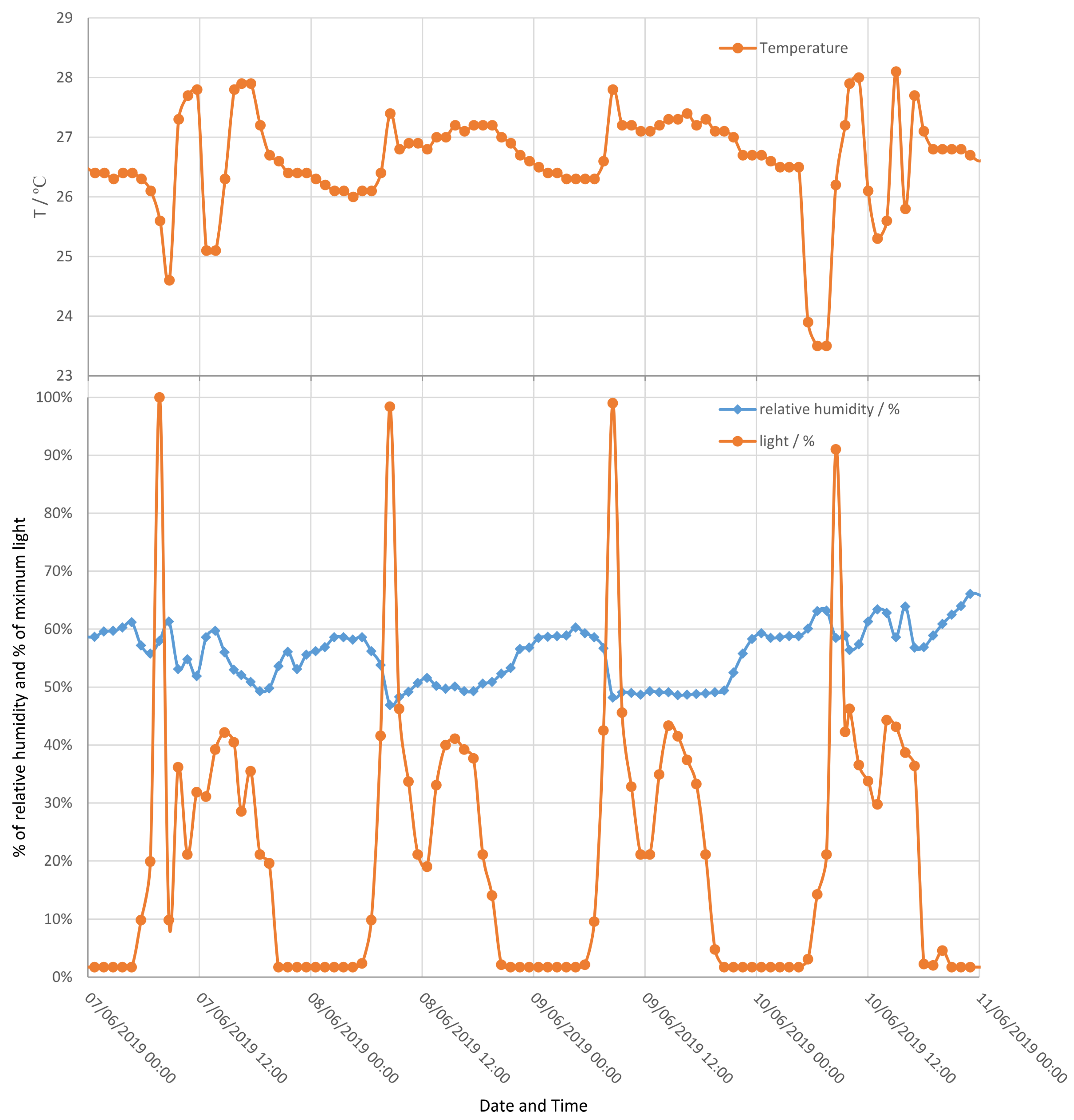 Sensors 19 05527 g014 Sensors 19 05527 g014