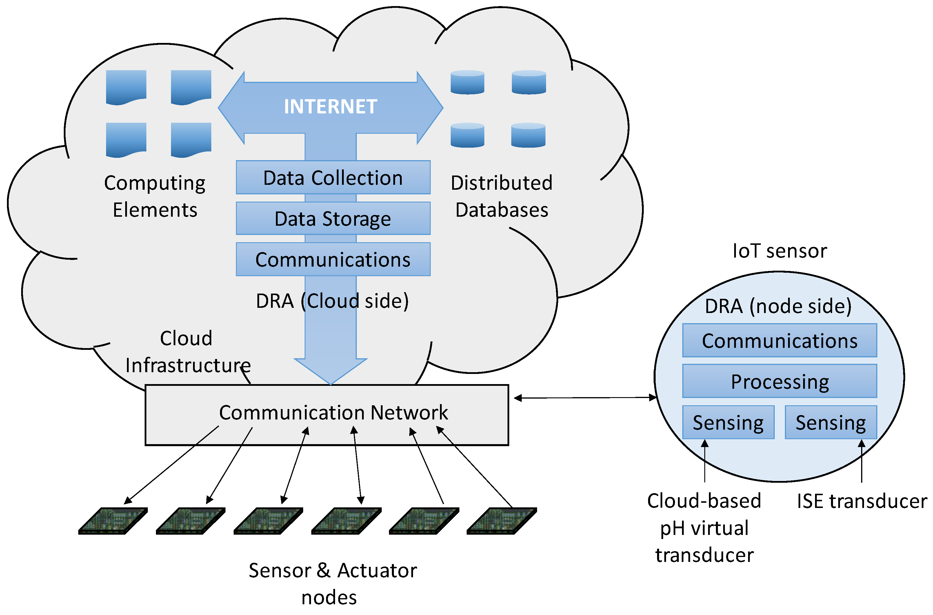 Sensors 19 05528 g003