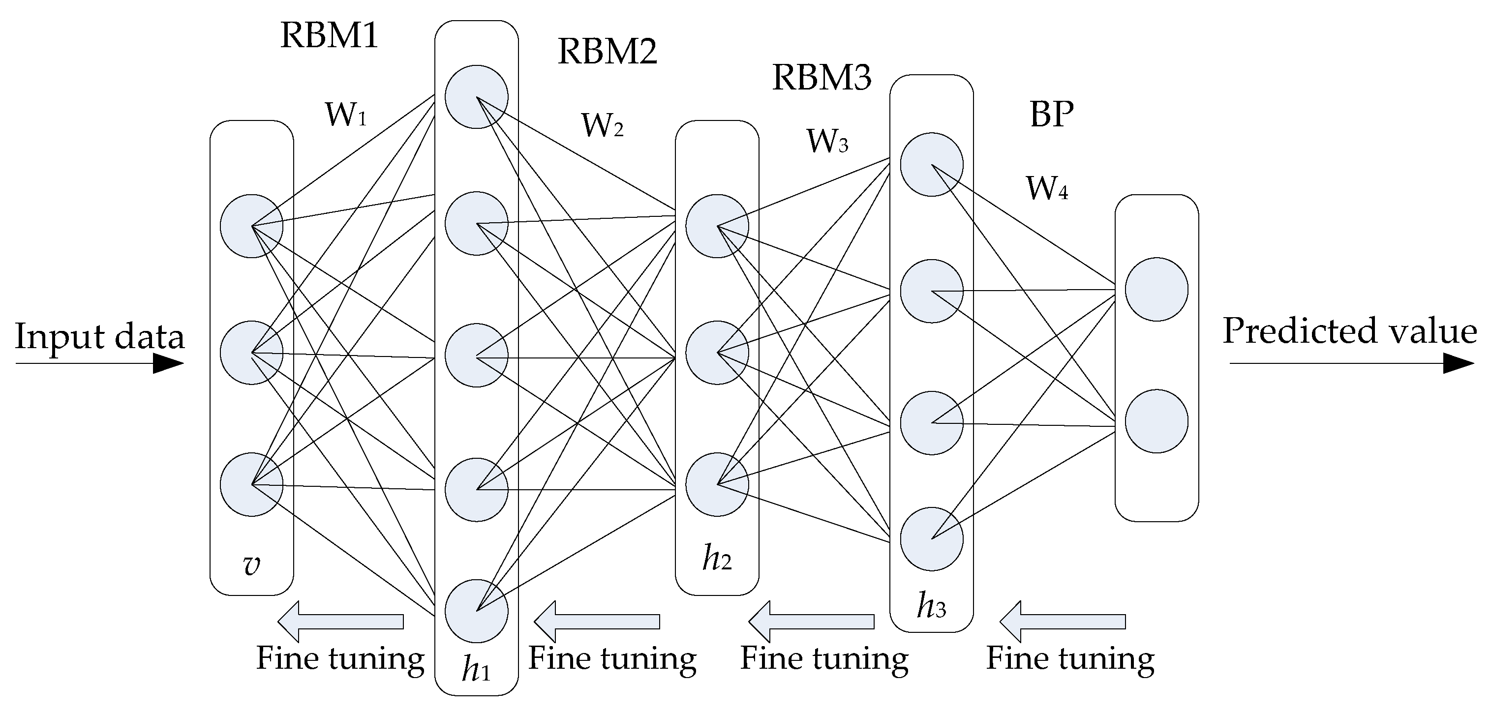 Sensors 19 05529 g001