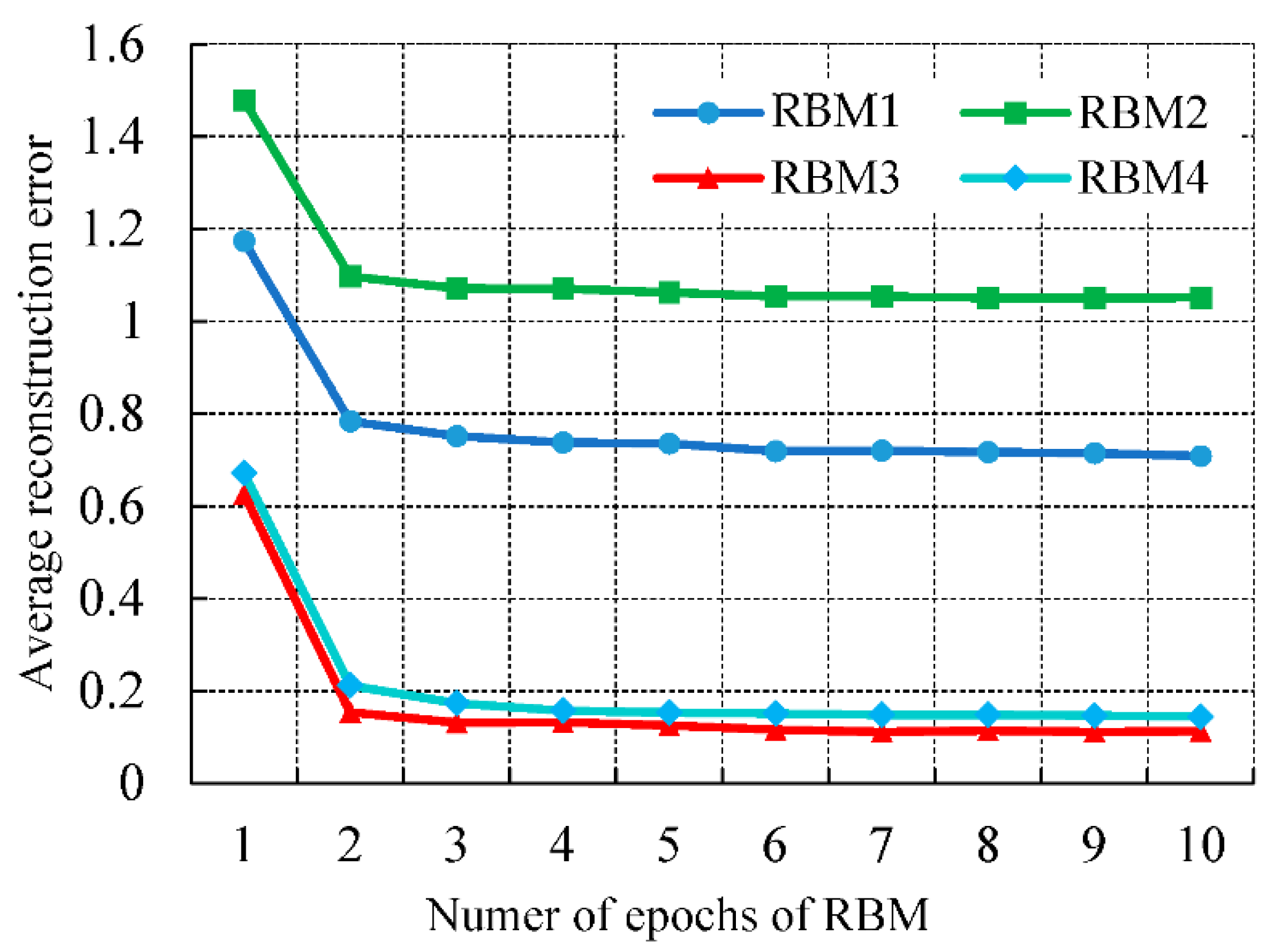 Sensors 19 05529 g005