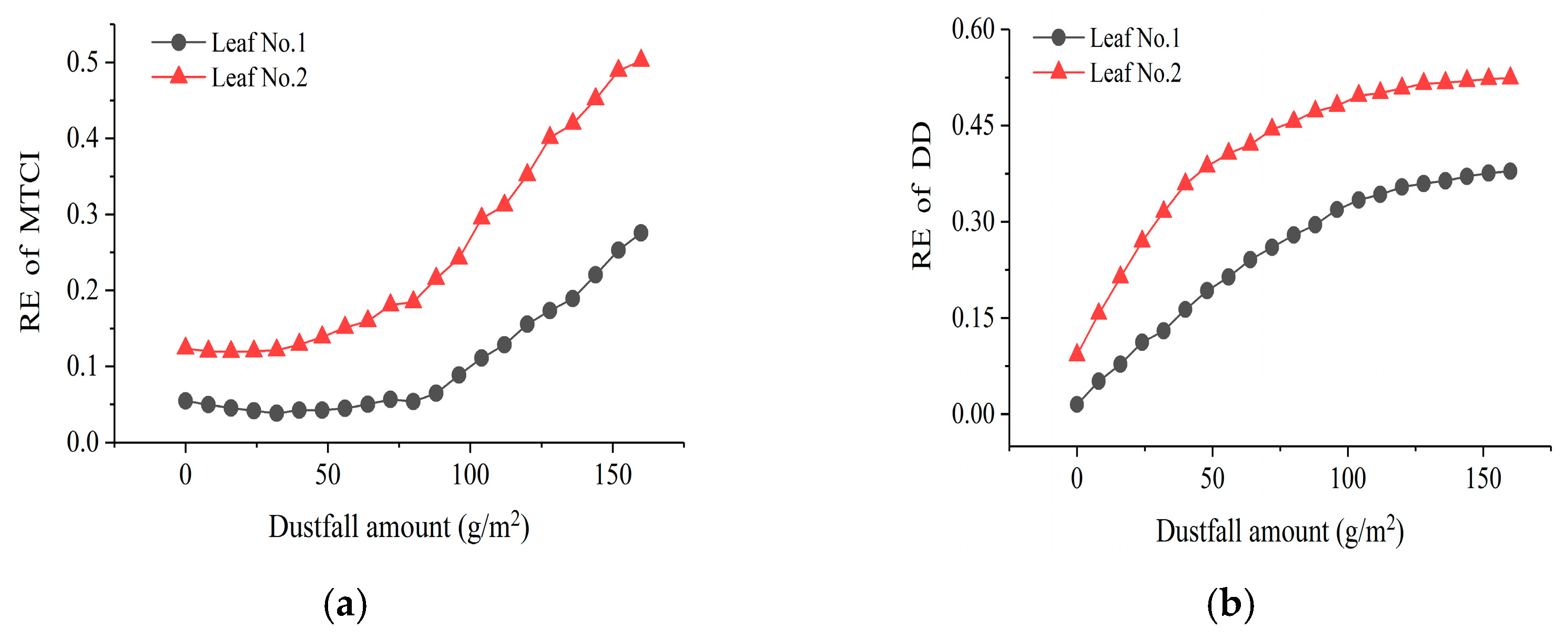 Sensors 19 05530 g008