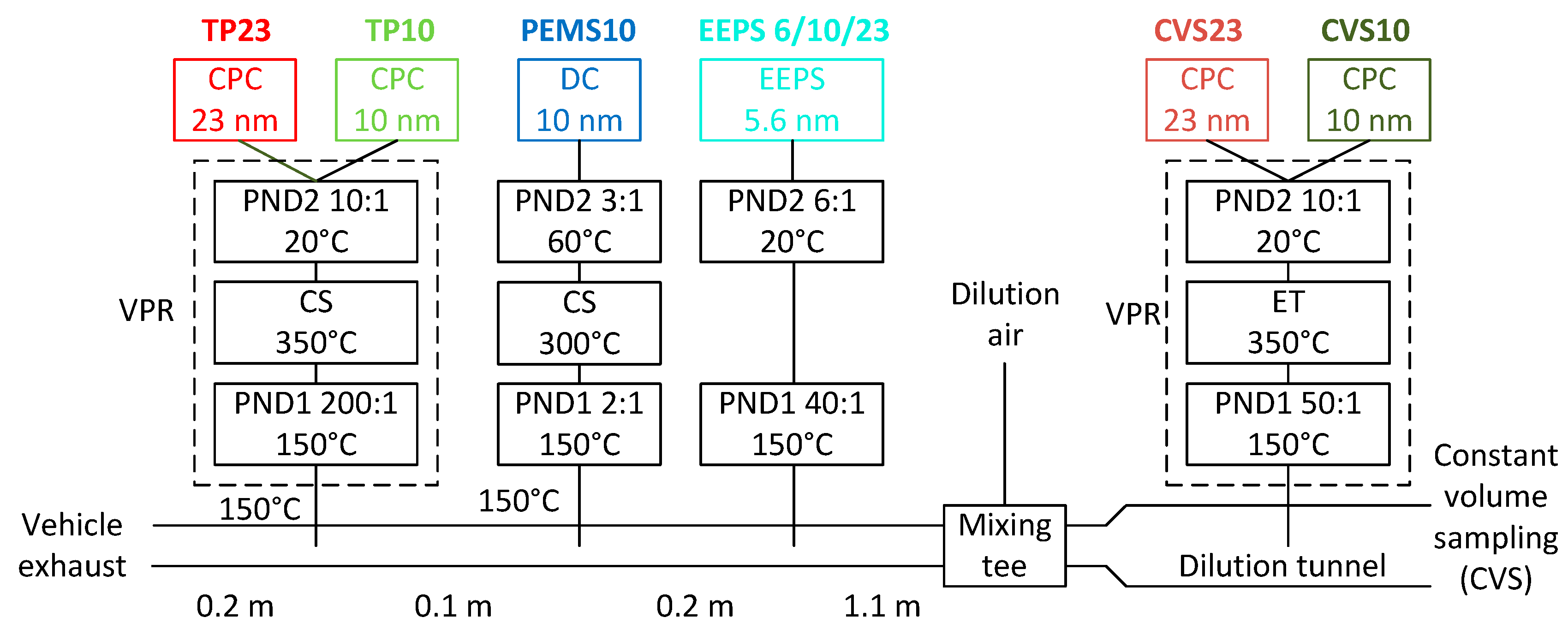 Sensors 19 05531 g001 Sensors 19 05531 g001