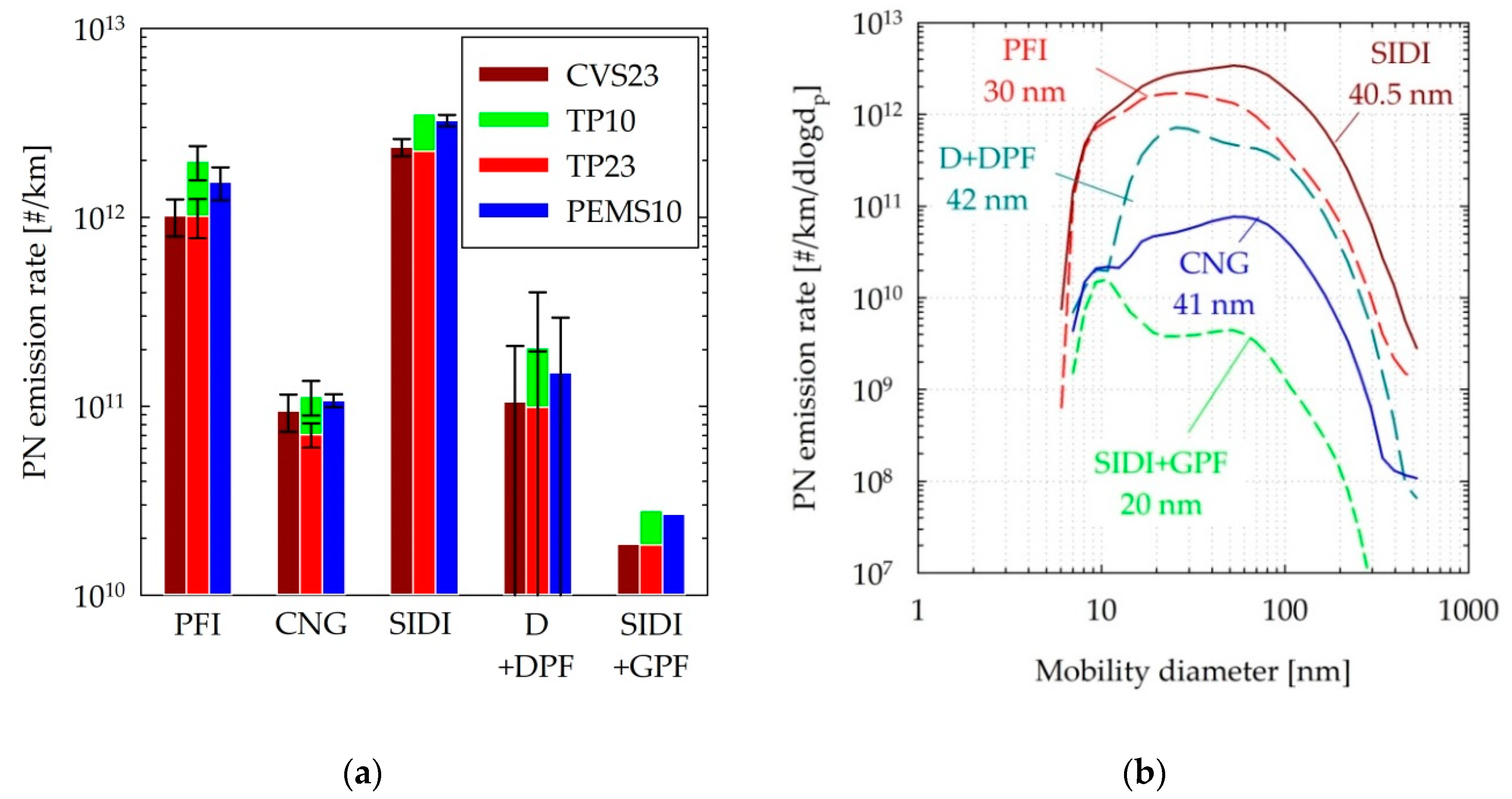 Sensors 19 05531 g004 Sensors 19 05531 g004