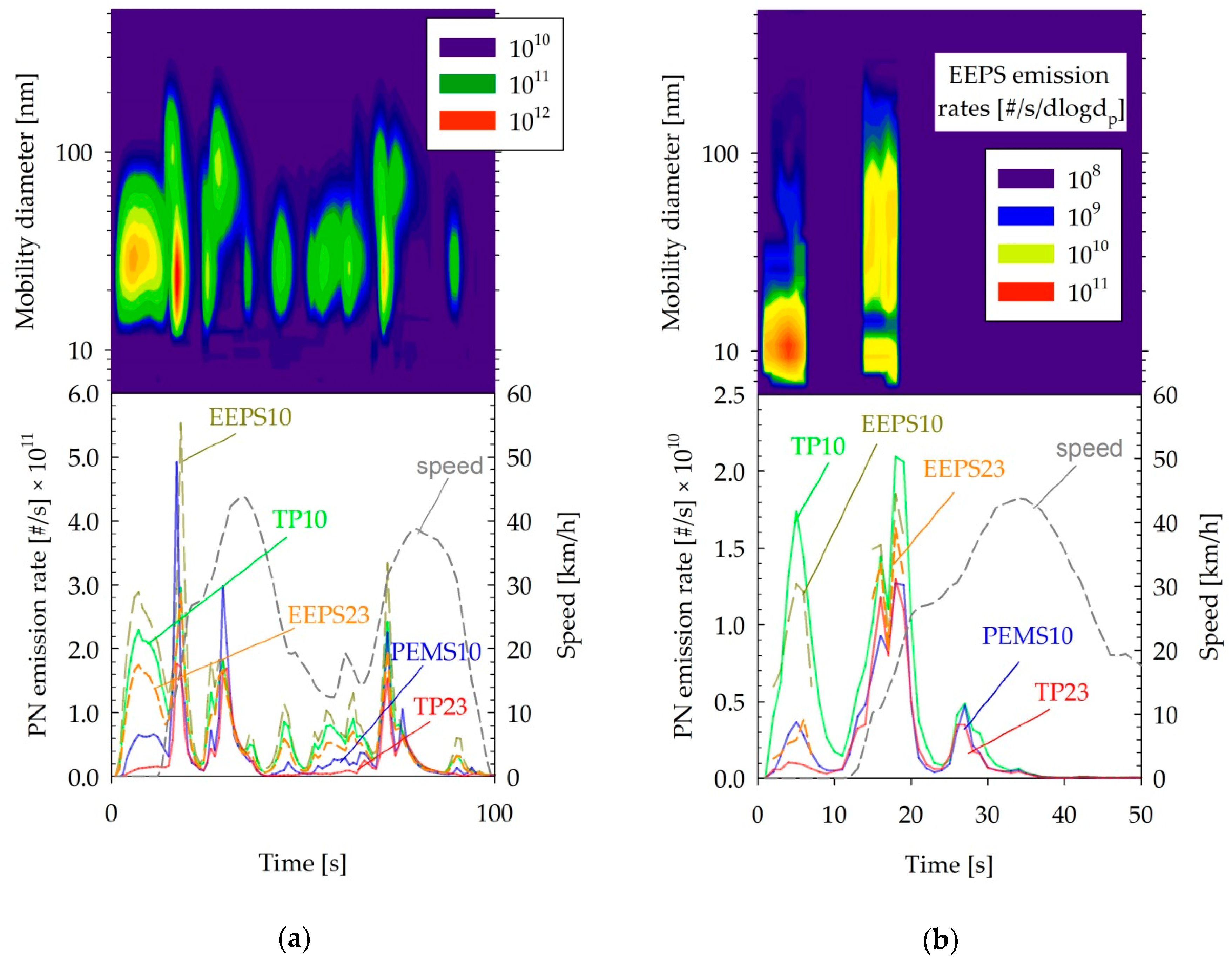 Sensors 19 05531 g006 Sensors 19 05531 g006
